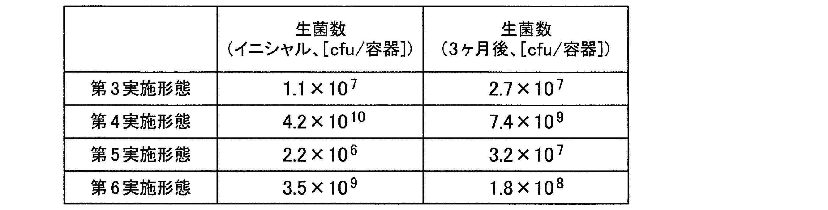 Figure JPOXMLDOC01-appb-T000013