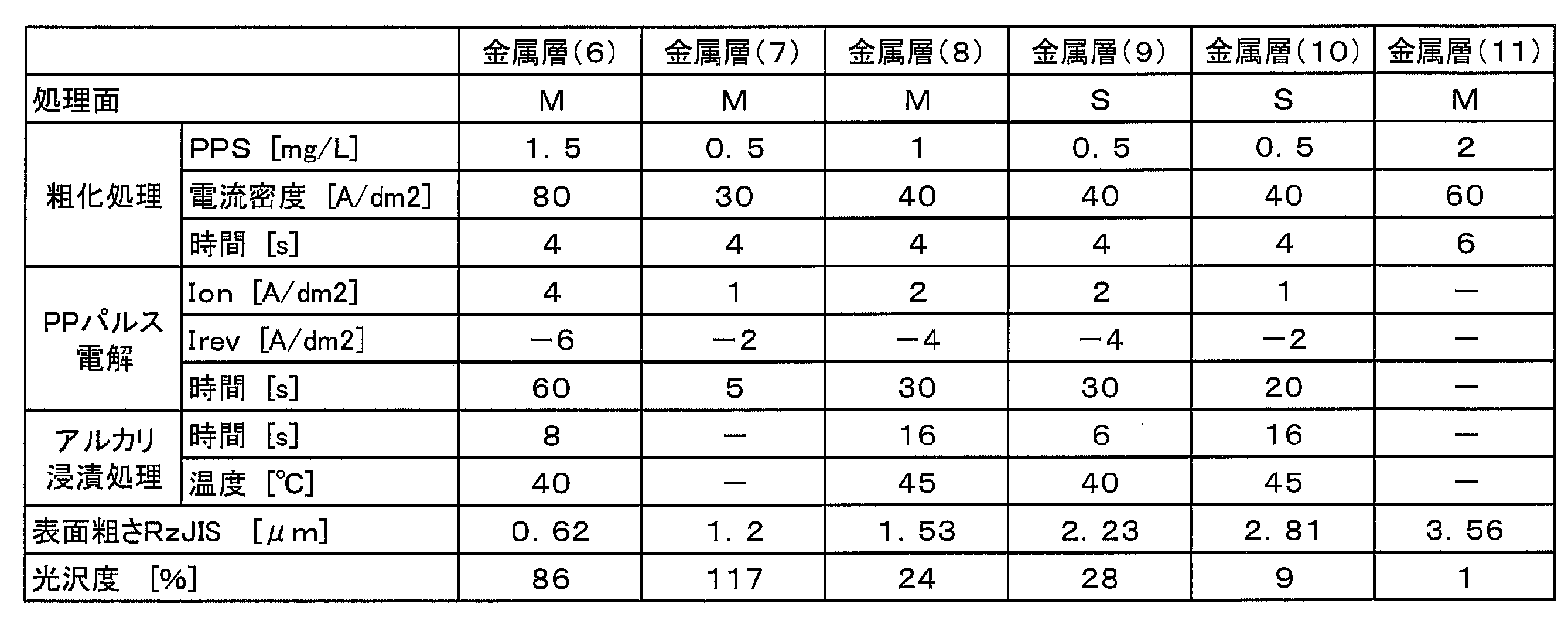 Figure JPOXMLDOC01-appb-T000004