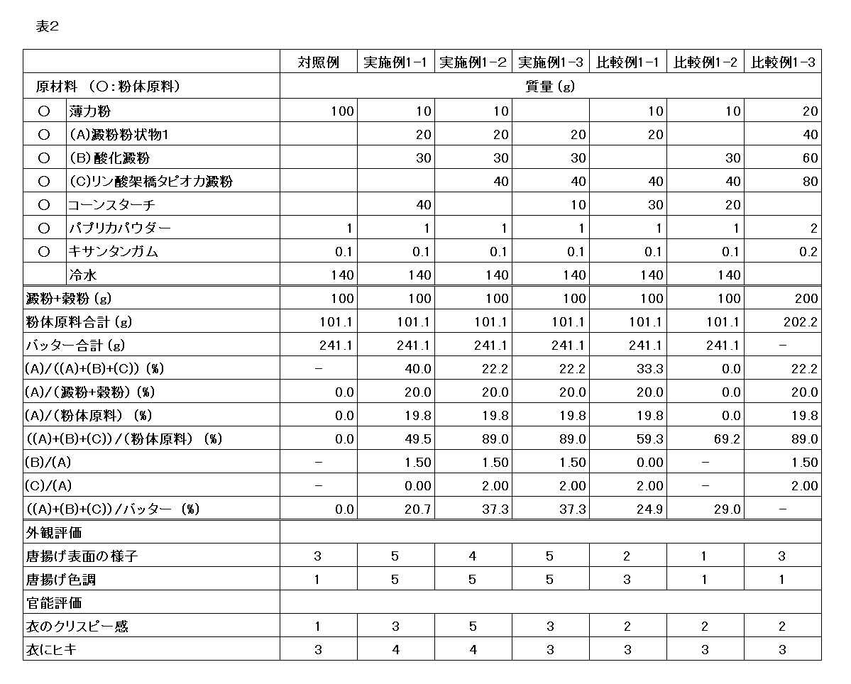 Figure JPOXMLDOC01-appb-T000002