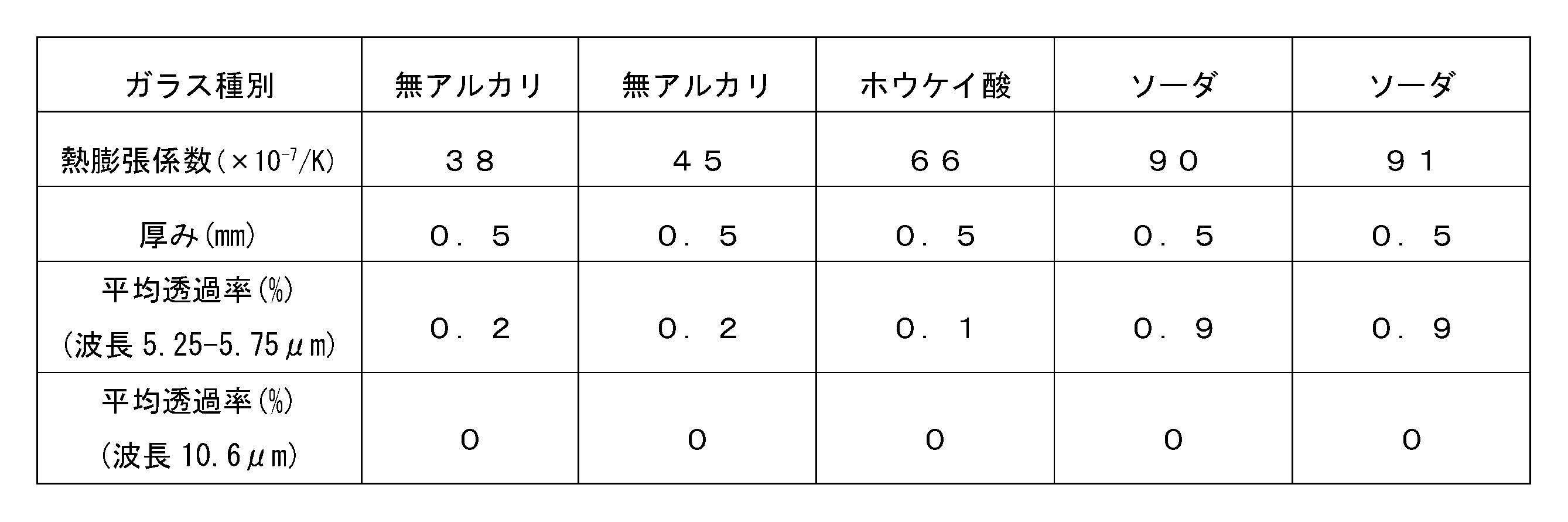 Figure JPOXMLDOC01-appb-T000005