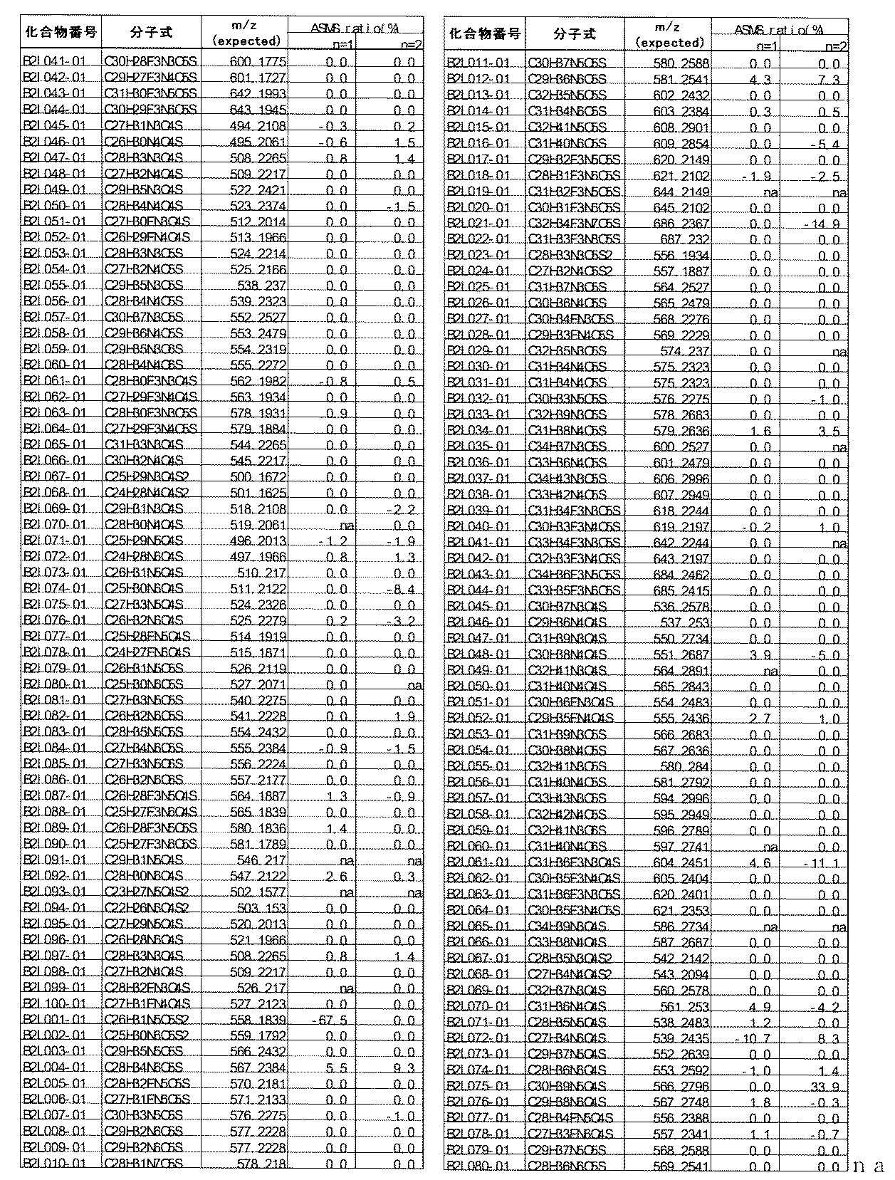 Figure JPOXMLDOC01-appb-T001106