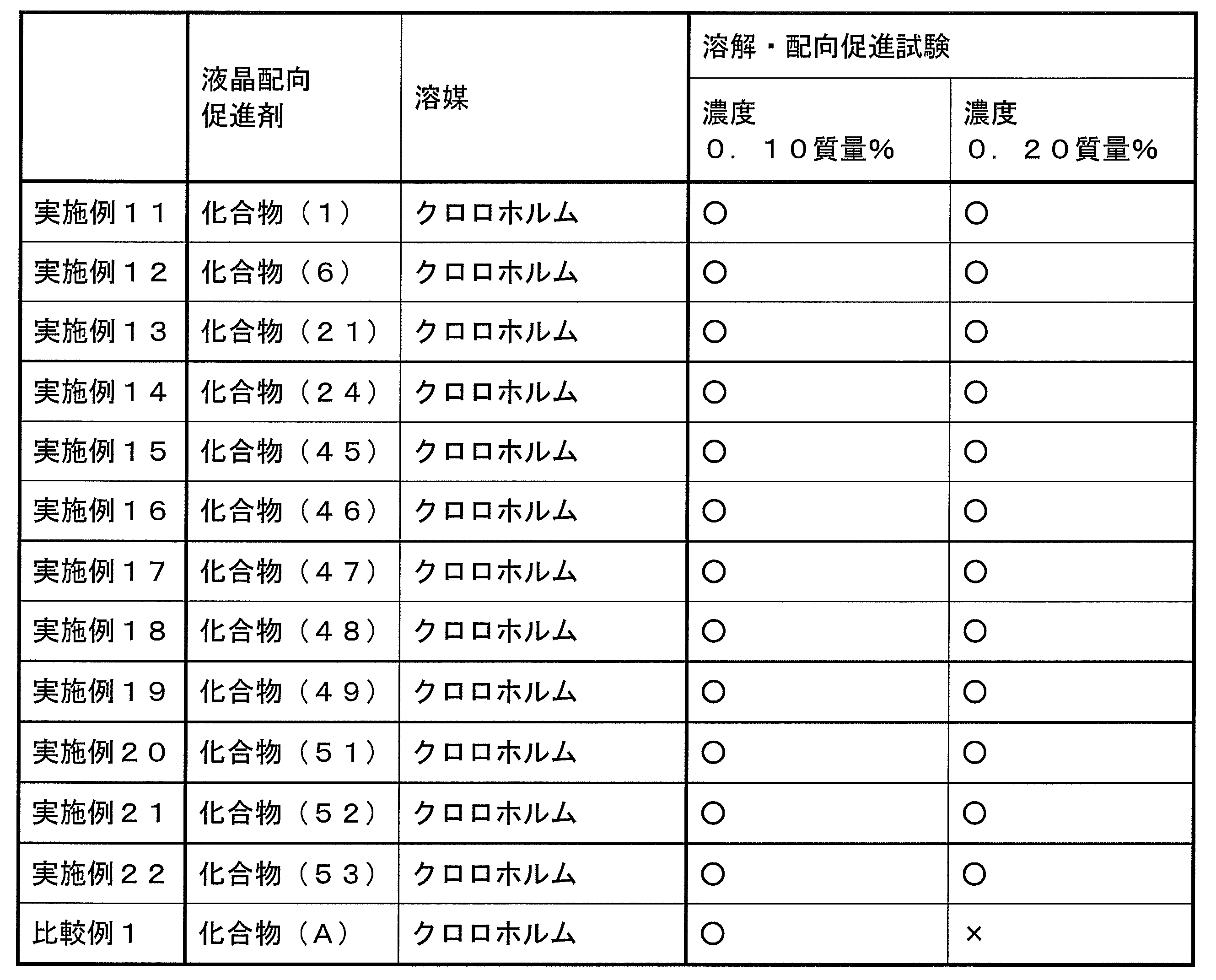 Figure JPOXMLDOC01-appb-T000053