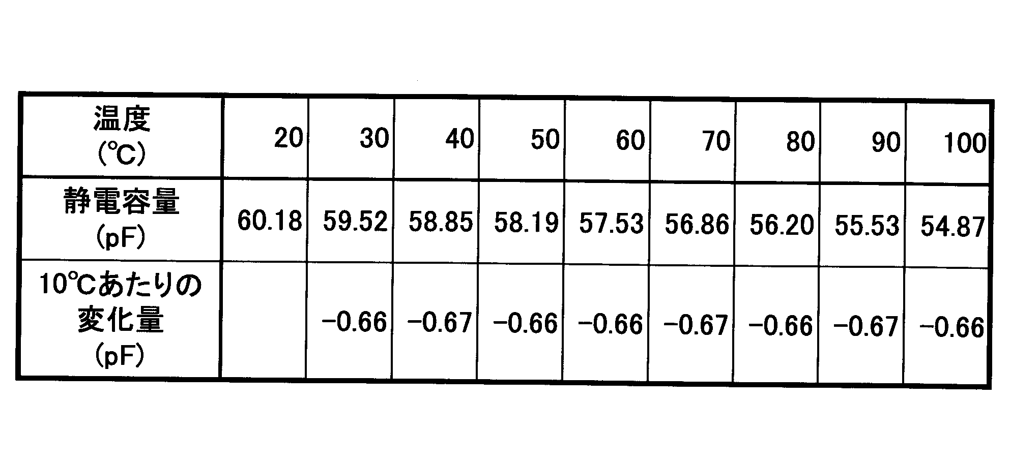 Figure JPOXMLDOC01-appb-T000002