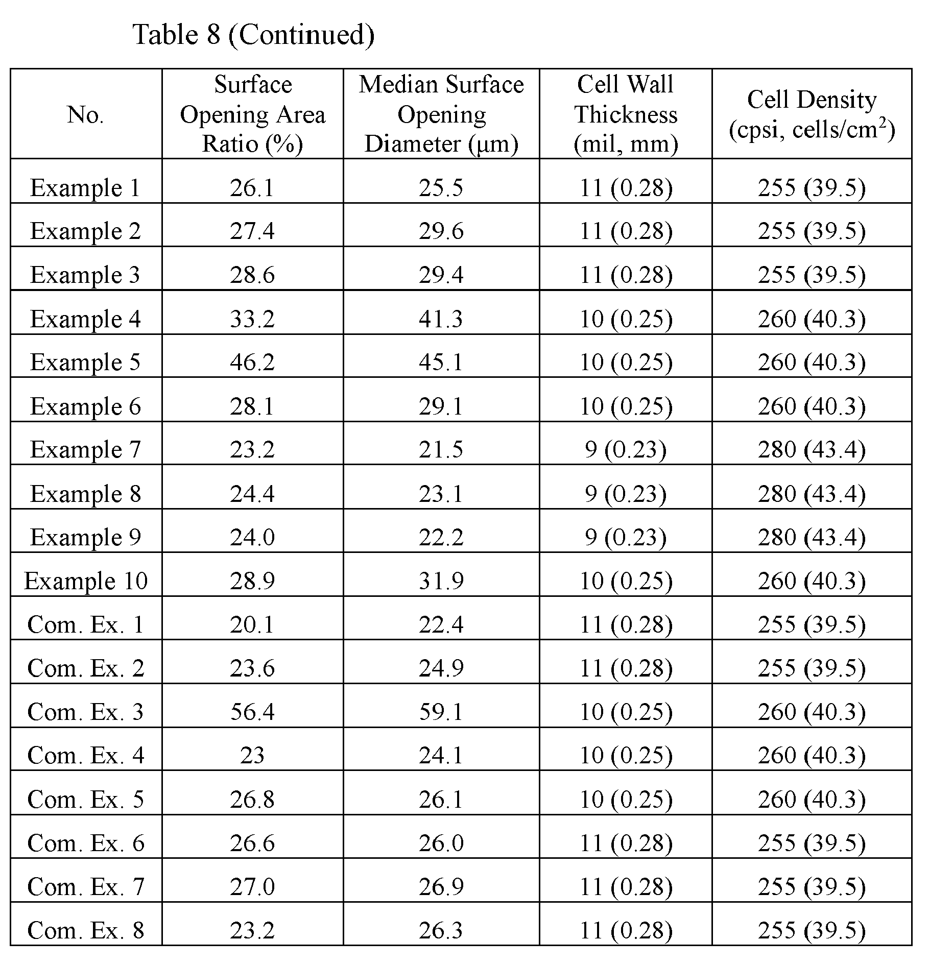 Figure imgb0010