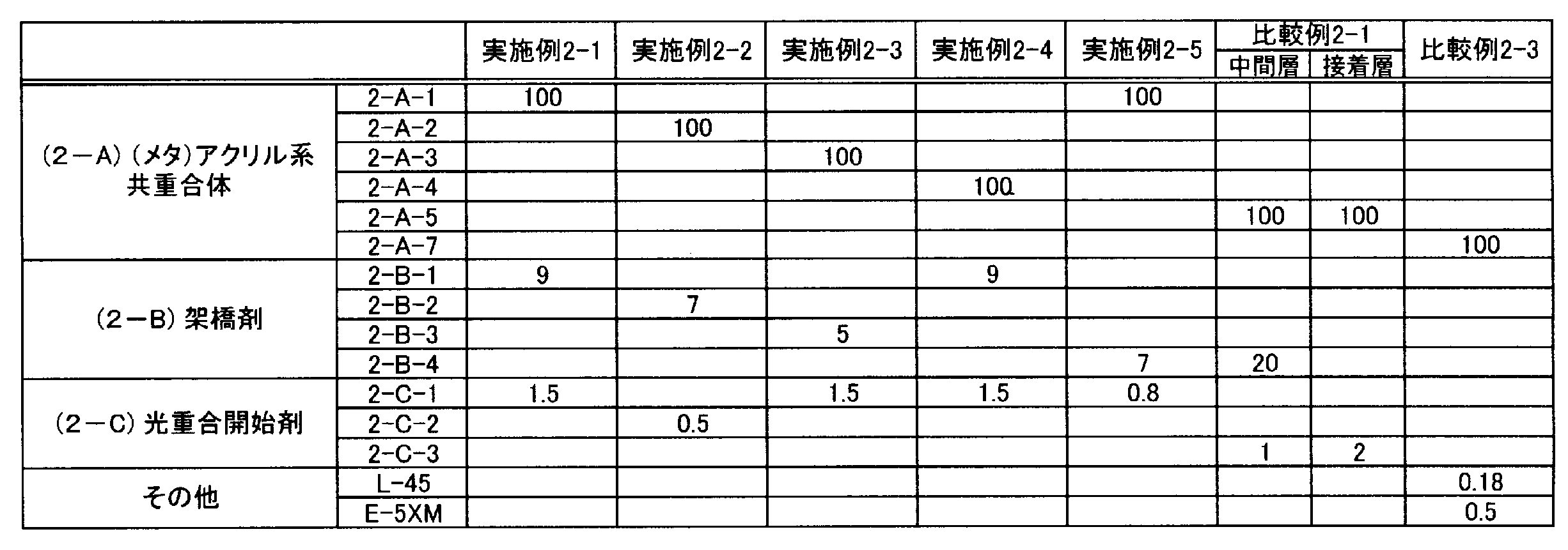 Figure JPOXMLDOC01-appb-T000003