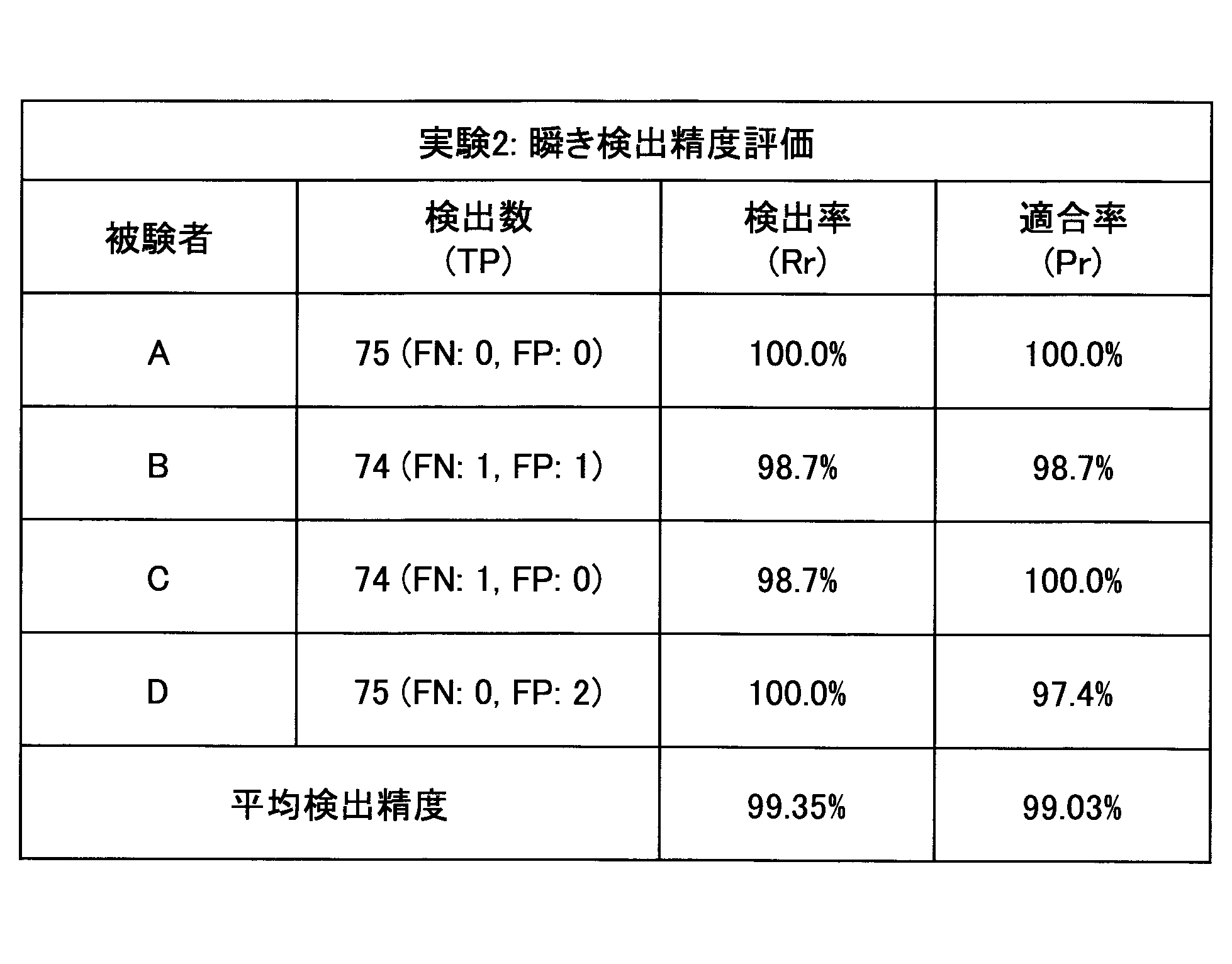 Figure JPOXMLDOC01-appb-T000009