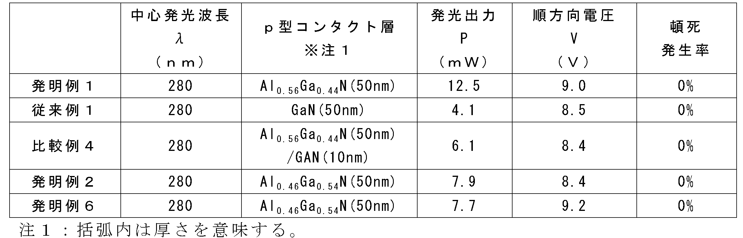 Figure JPOXMLDOC01-appb-T000017