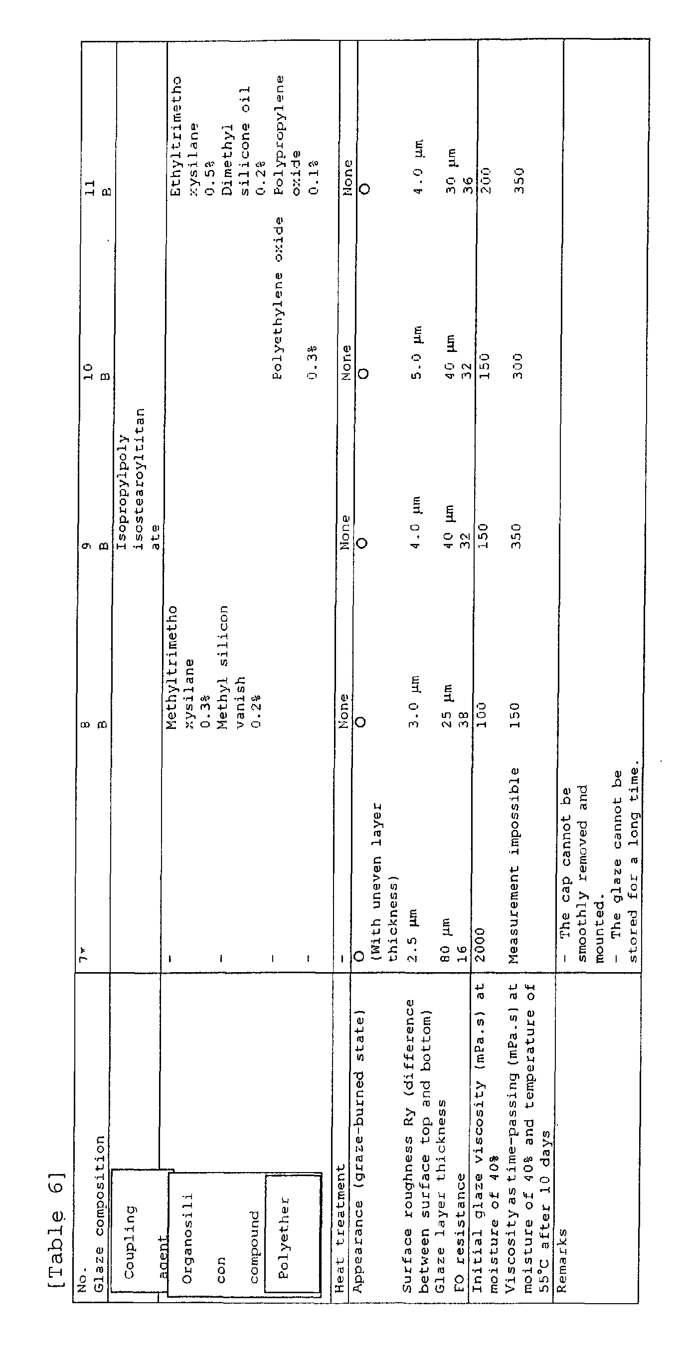Figure 00520001