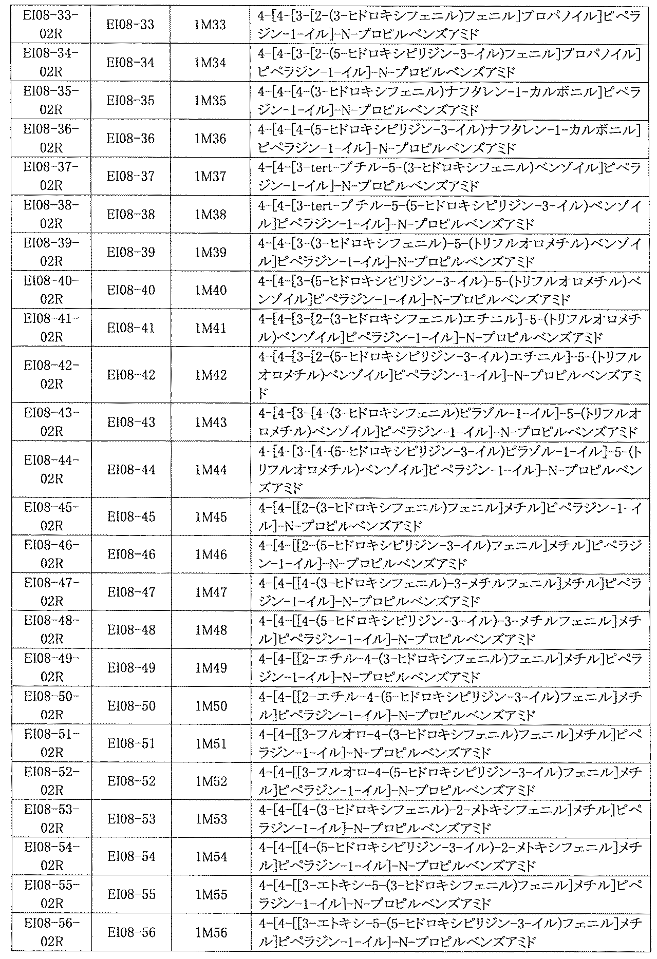 Figure JPOXMLDOC01-appb-I000836