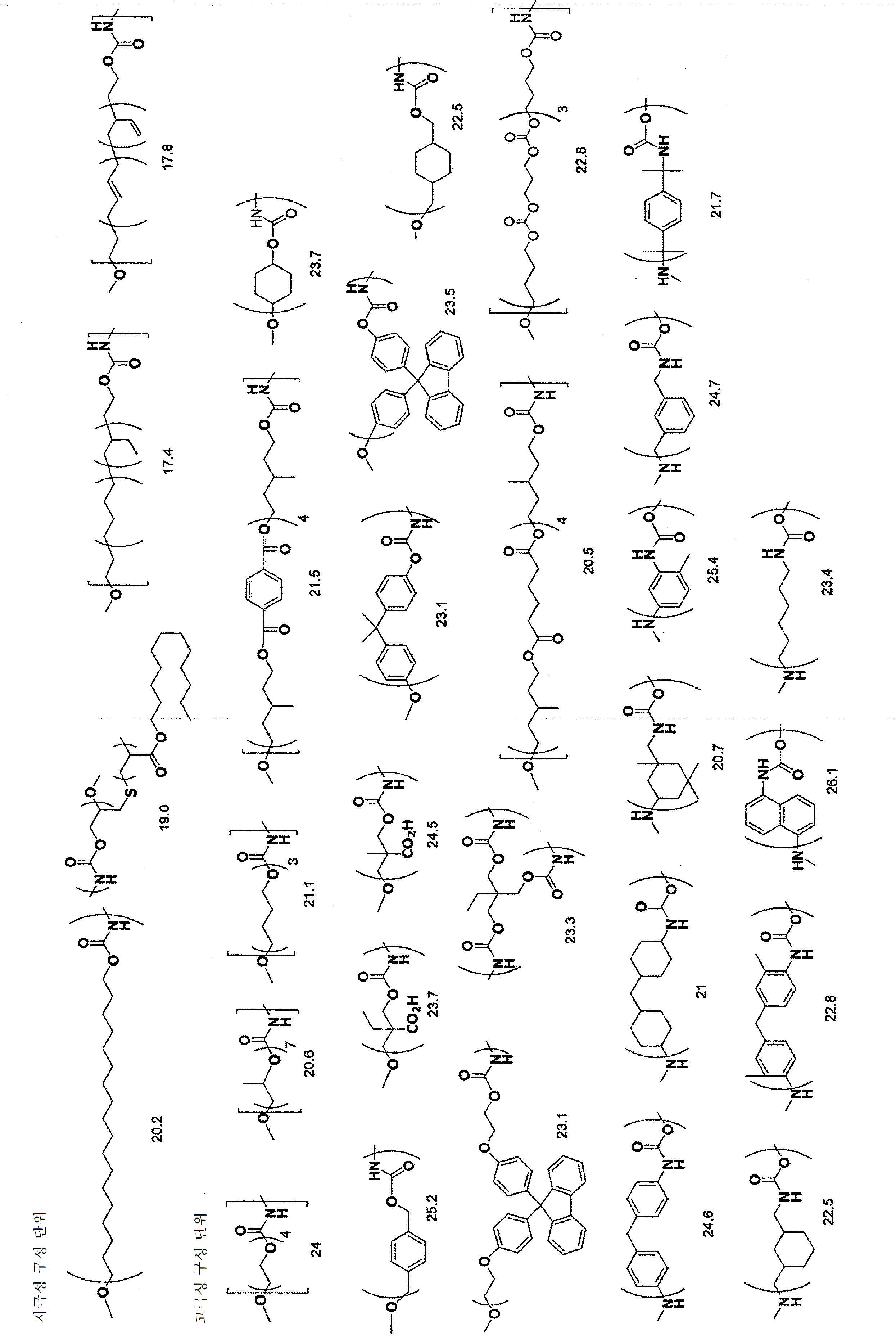 KR20220041887A - 무기 고체 전해질 함유 조성물, 전고체 이차 전지용 시트 및 전고체 이차 전지, 전고체 이차 전지용 시트  및 전고체 이차 전지의 제조 방법, 및, 복합 폴리머 입자 - Google Patents