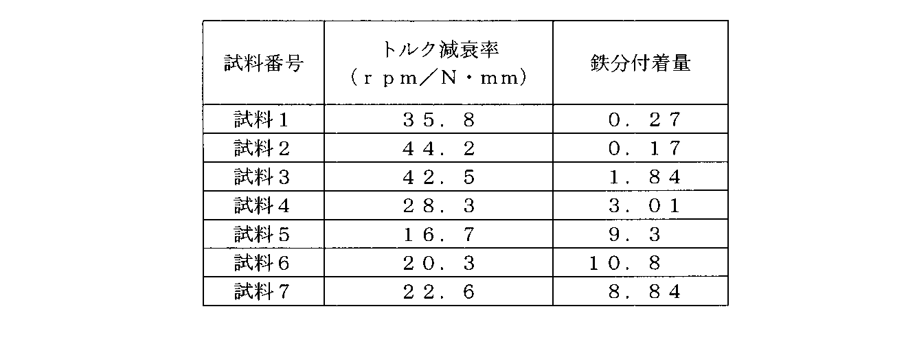 Figure JPOXMLDOC01-appb-T000002