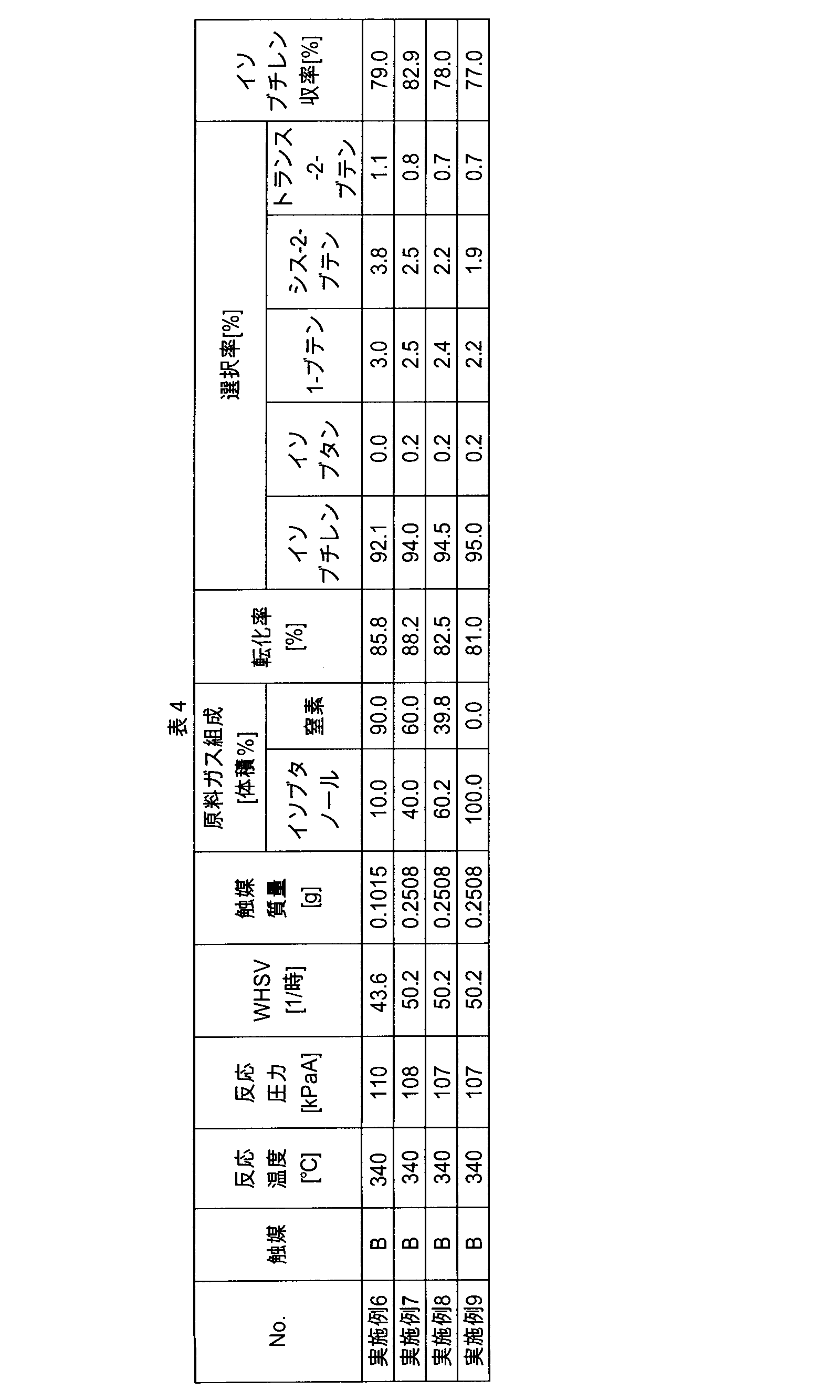 Figure JPOXMLDOC01-appb-T000004