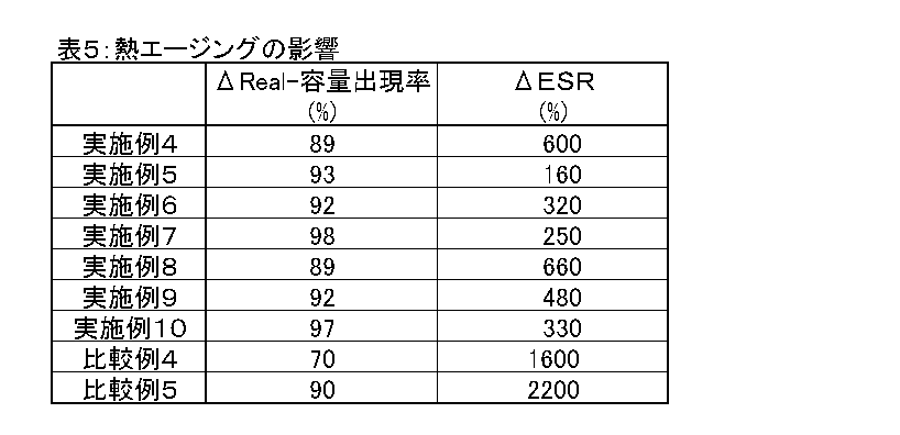 Figure JPOXMLDOC01-appb-T000005