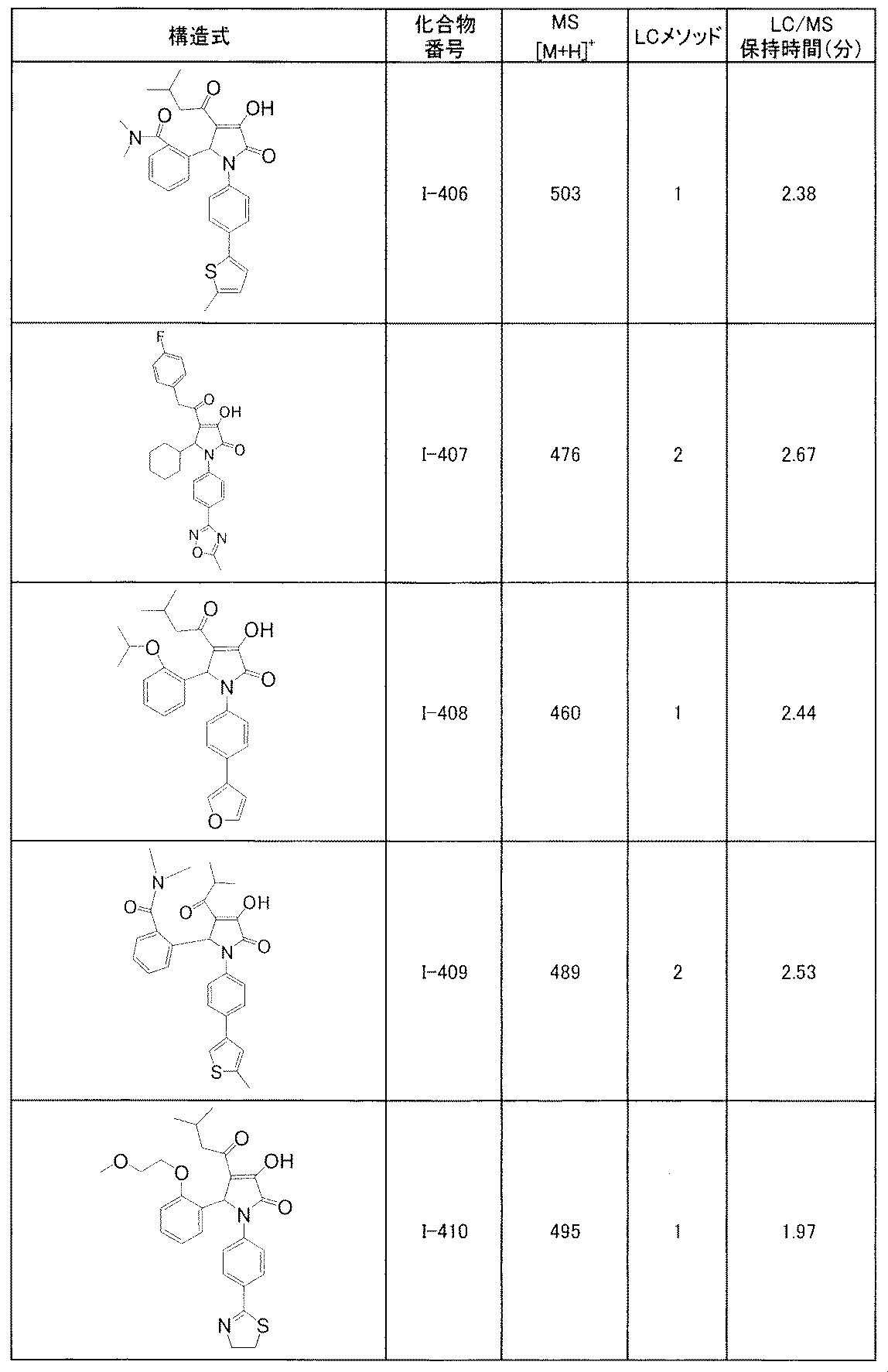 Figure JPOXMLDOC01-appb-T000198