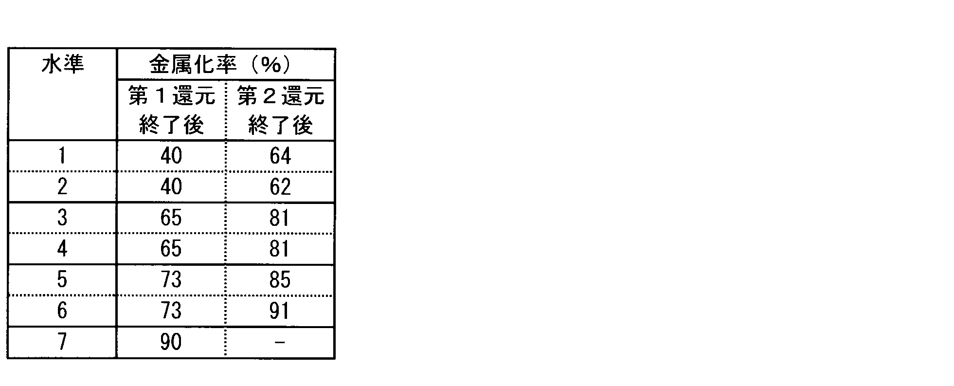 Figure JPOXMLDOC01-appb-T000002