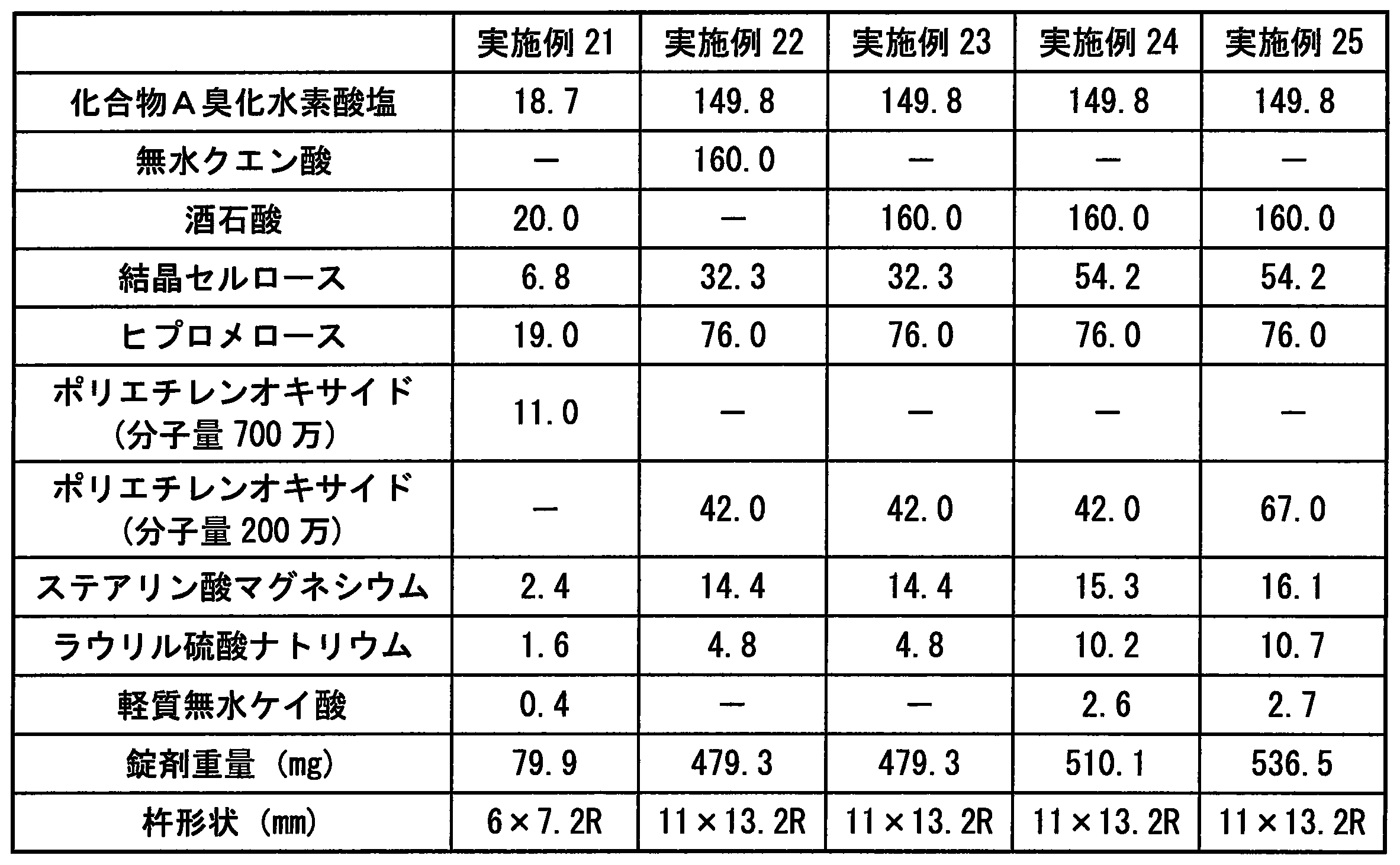 Figure JPOXMLDOC01-appb-T000007