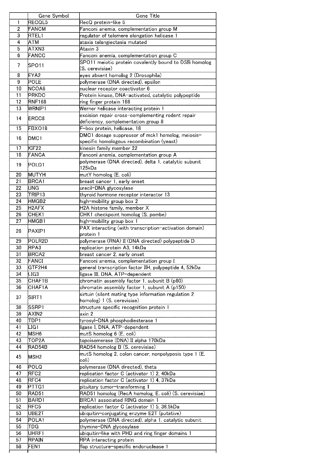 Figure JPOXMLDOC01-appb-I000116