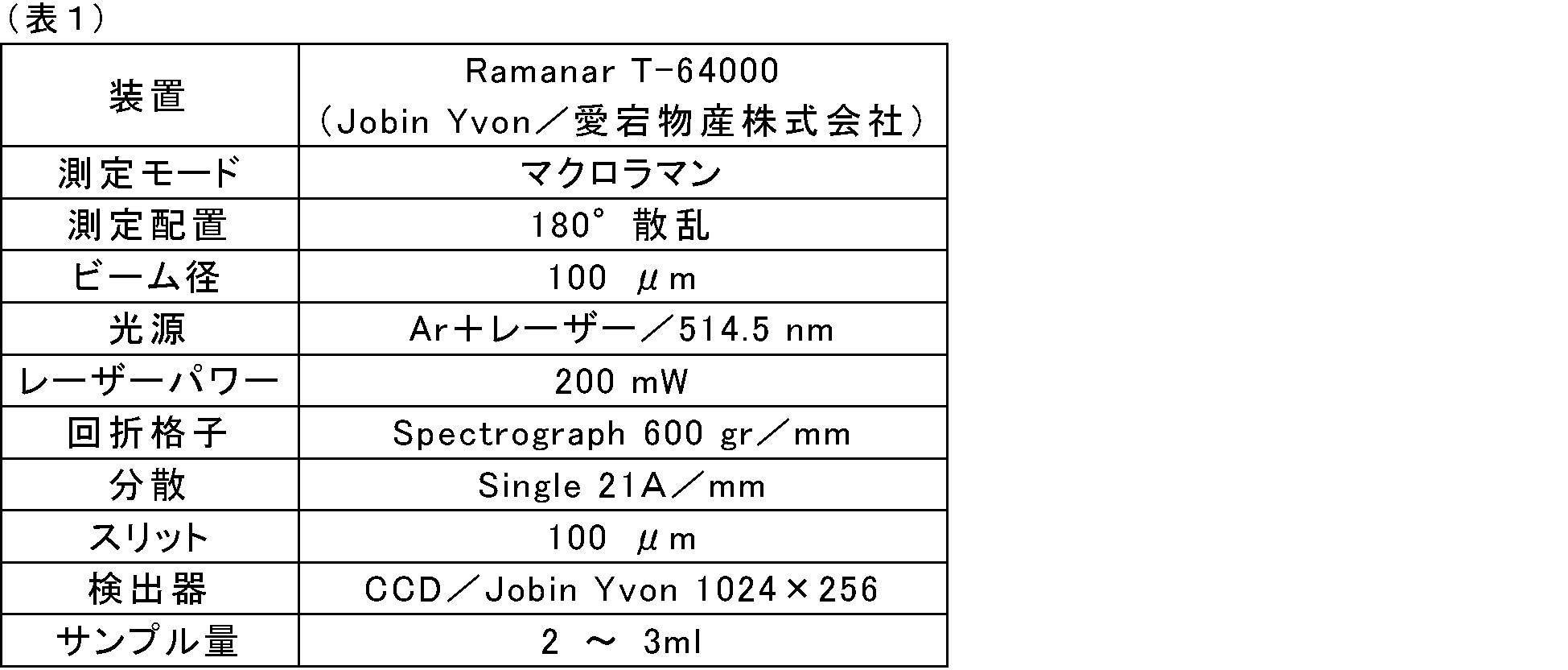 Figure JPOXMLDOC01-appb-T000009