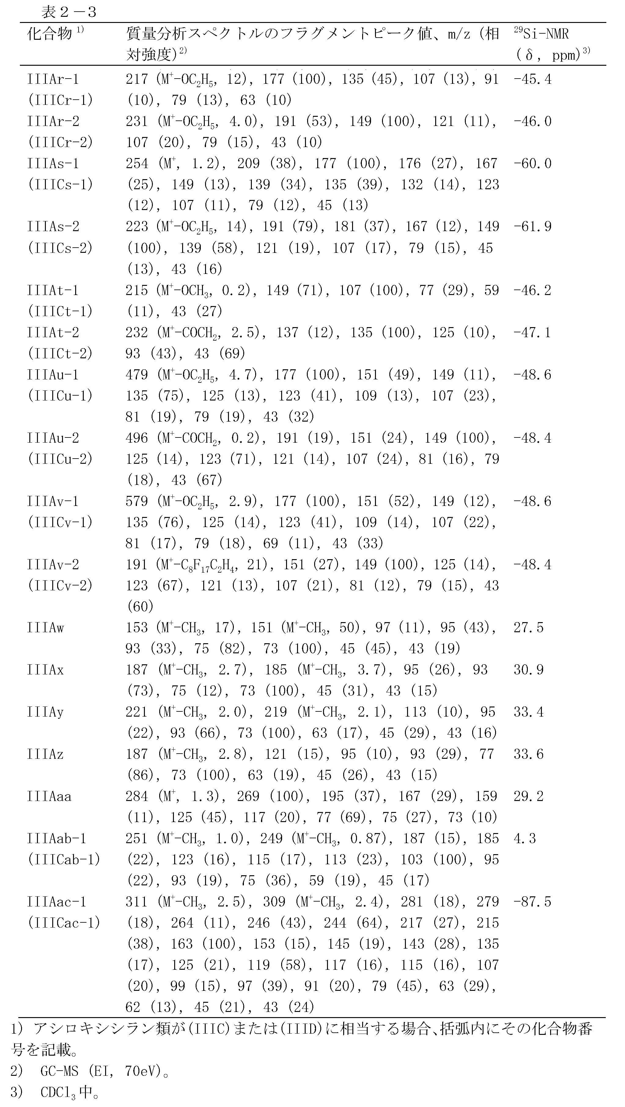Figure JPOXMLDOC01-appb-T000022