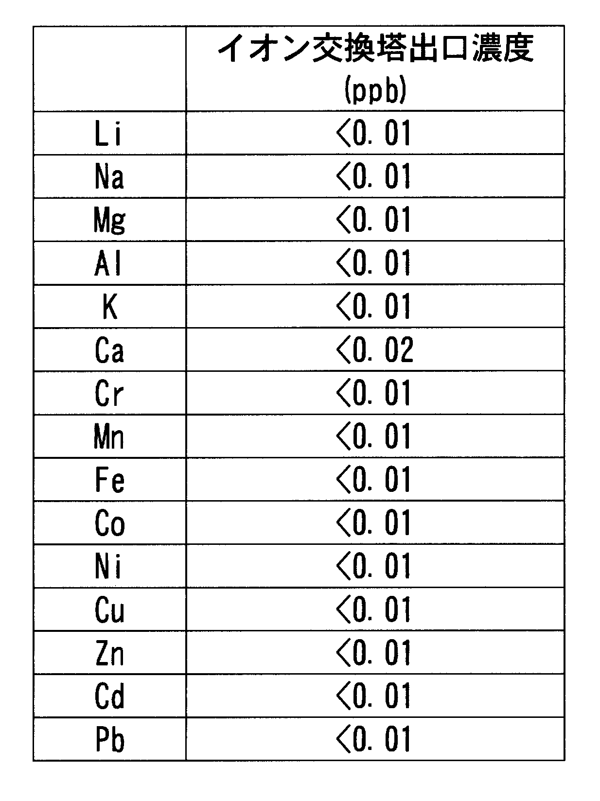 Figure JPOXMLDOC01-appb-T000002
