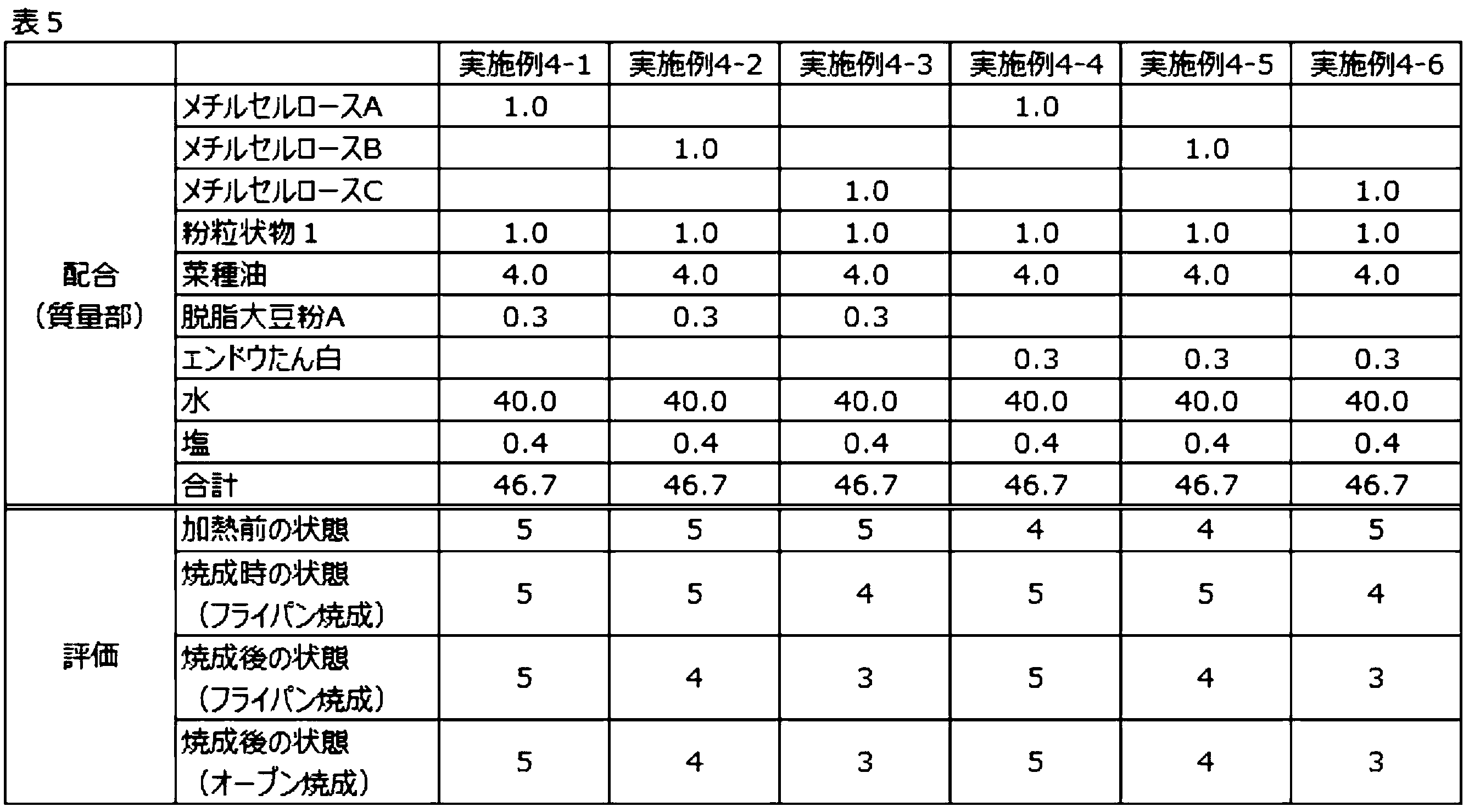 Figure JPOXMLDOC01-appb-T000005