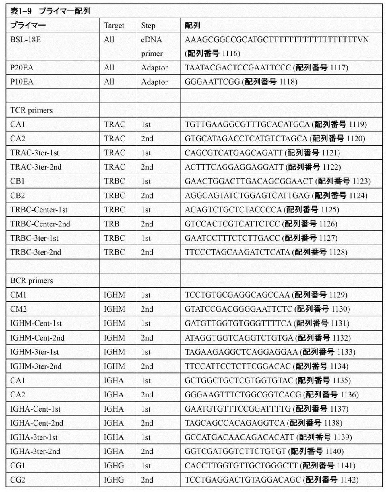 Woa1 T Cell Receptor And B Cell Receptor Repertoire Analysis System And Use Of Same In Treatment And Diagnosis Google Patents