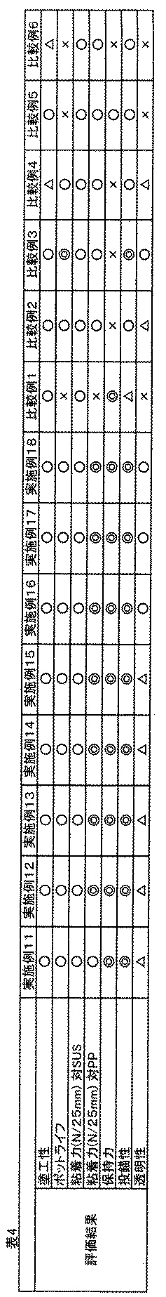 Figure JPOXMLDOC01-appb-T000004
