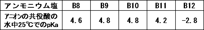 Figure JPOXMLDOC01-appb-T000057