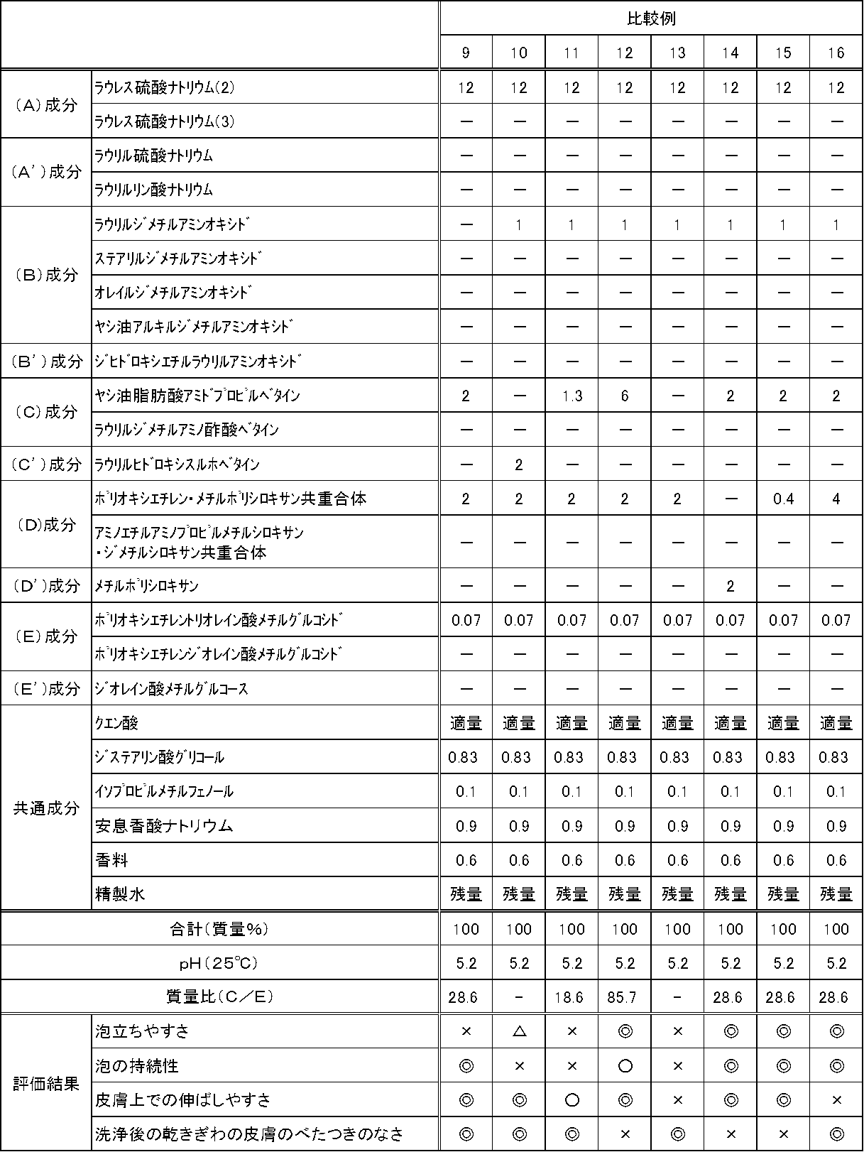 Figure JPOXMLDOC01-appb-T000010