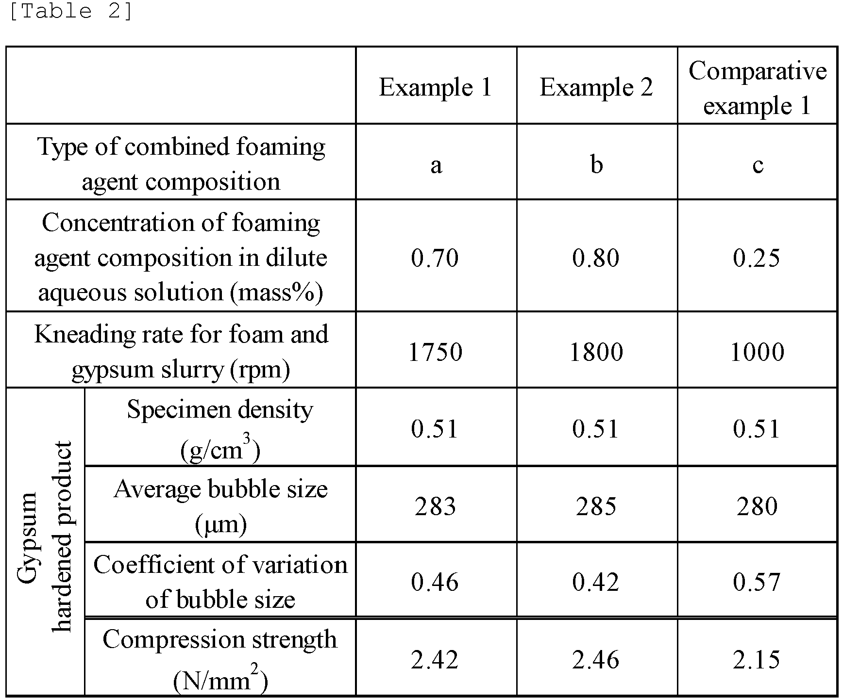 Figure imgb0002