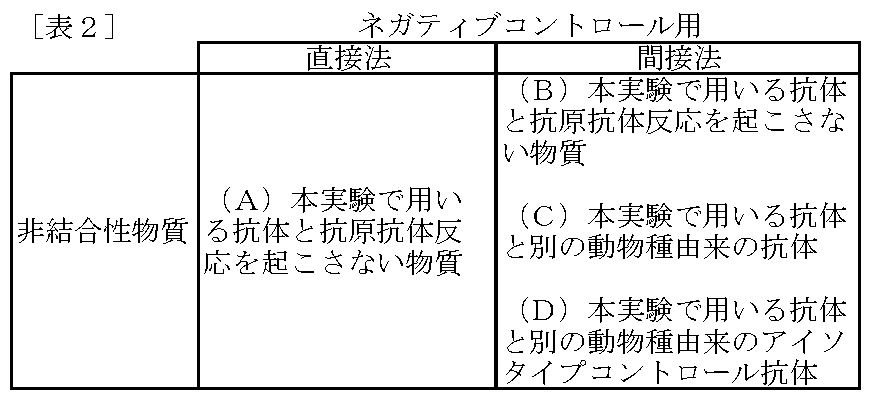 Figure JPOXMLDOC01-appb-T000002