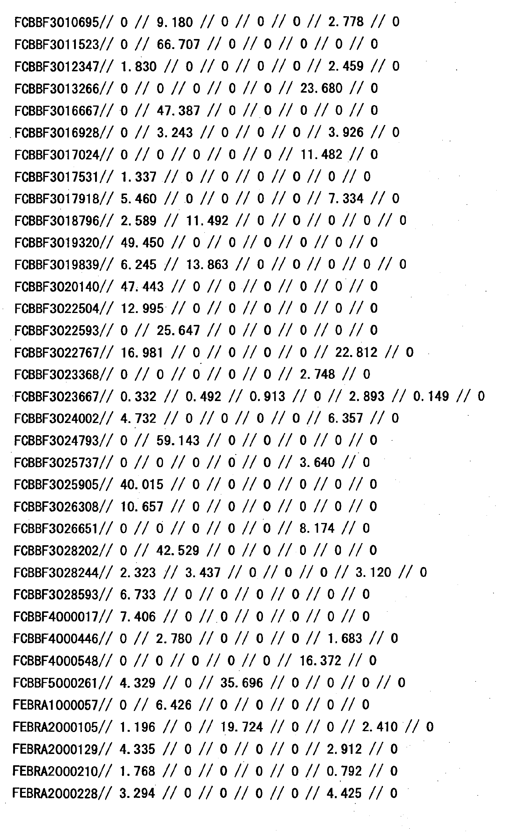 Figure 33050001