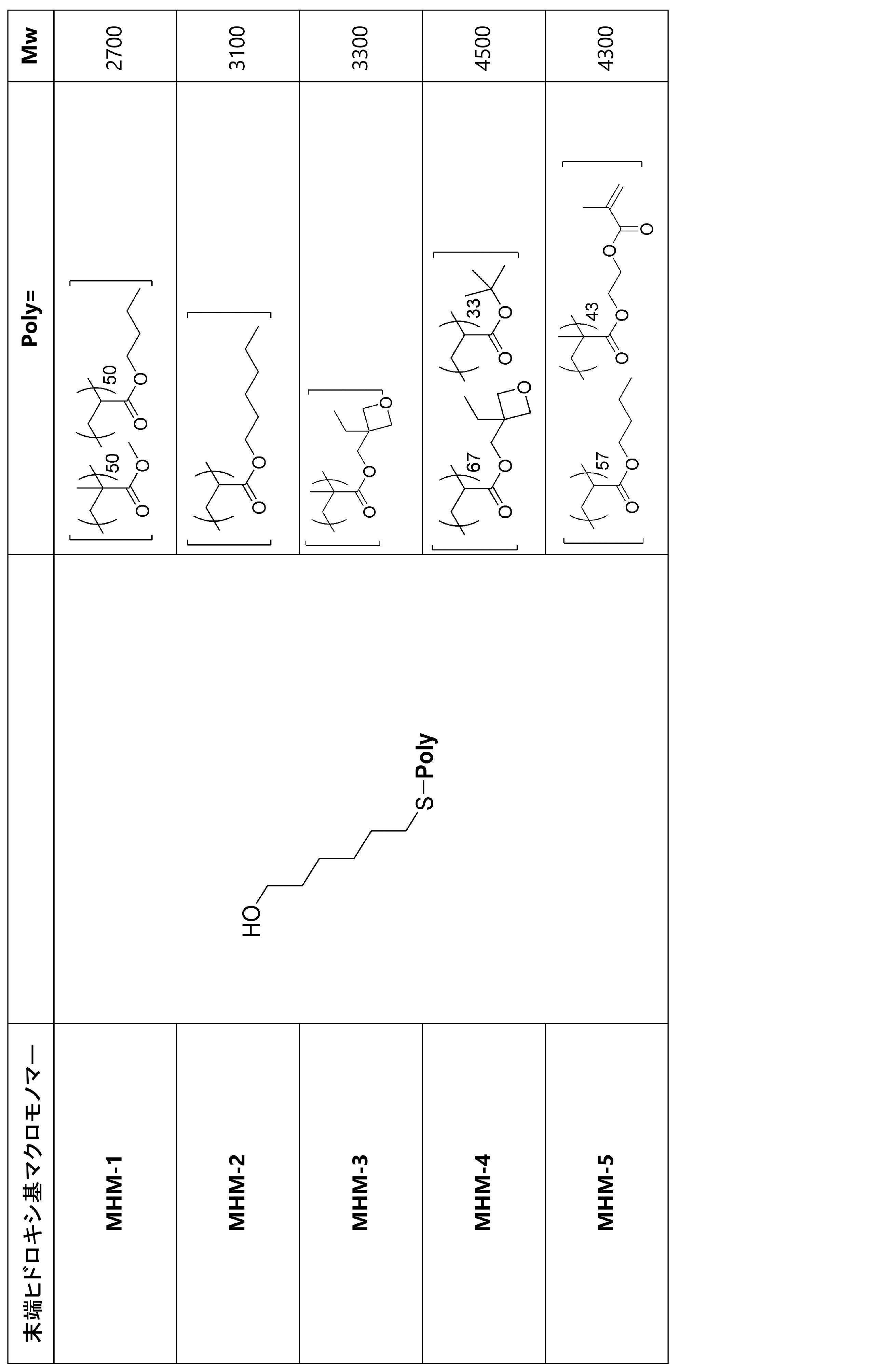 Figure JPOXMLDOC01-appb-T000036