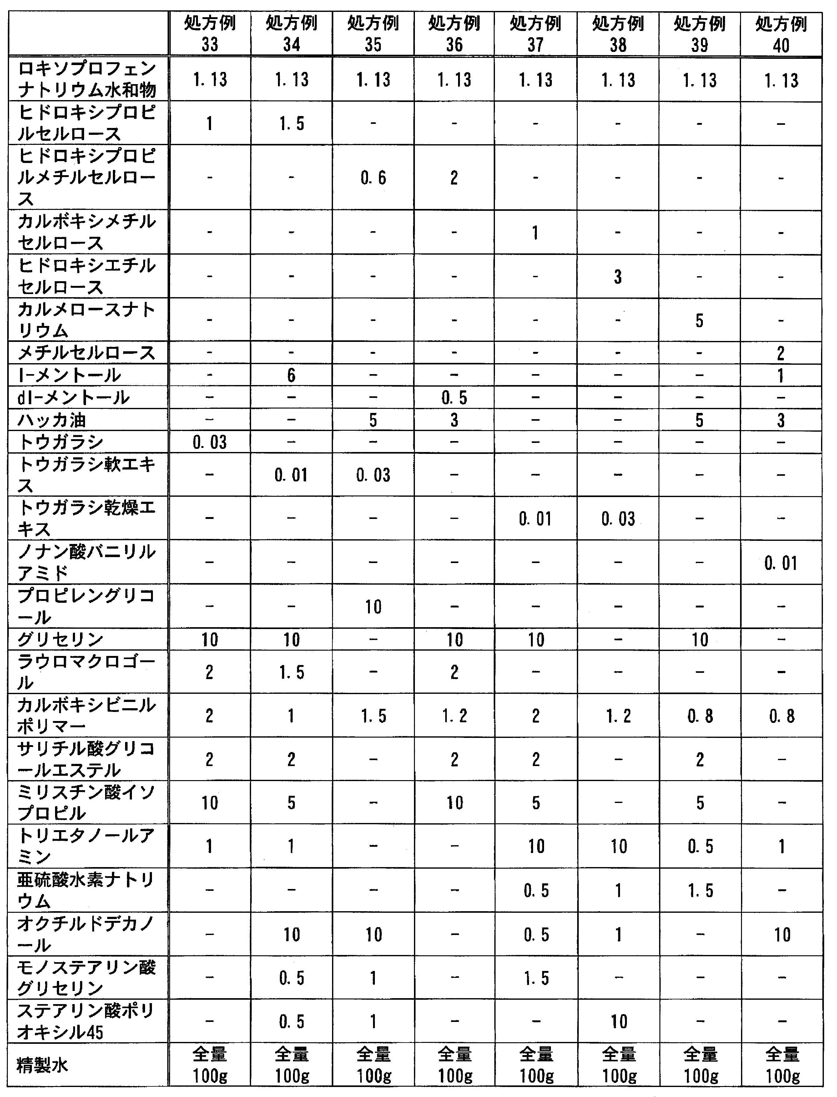 Figure JPOXMLDOC01-appb-T000058