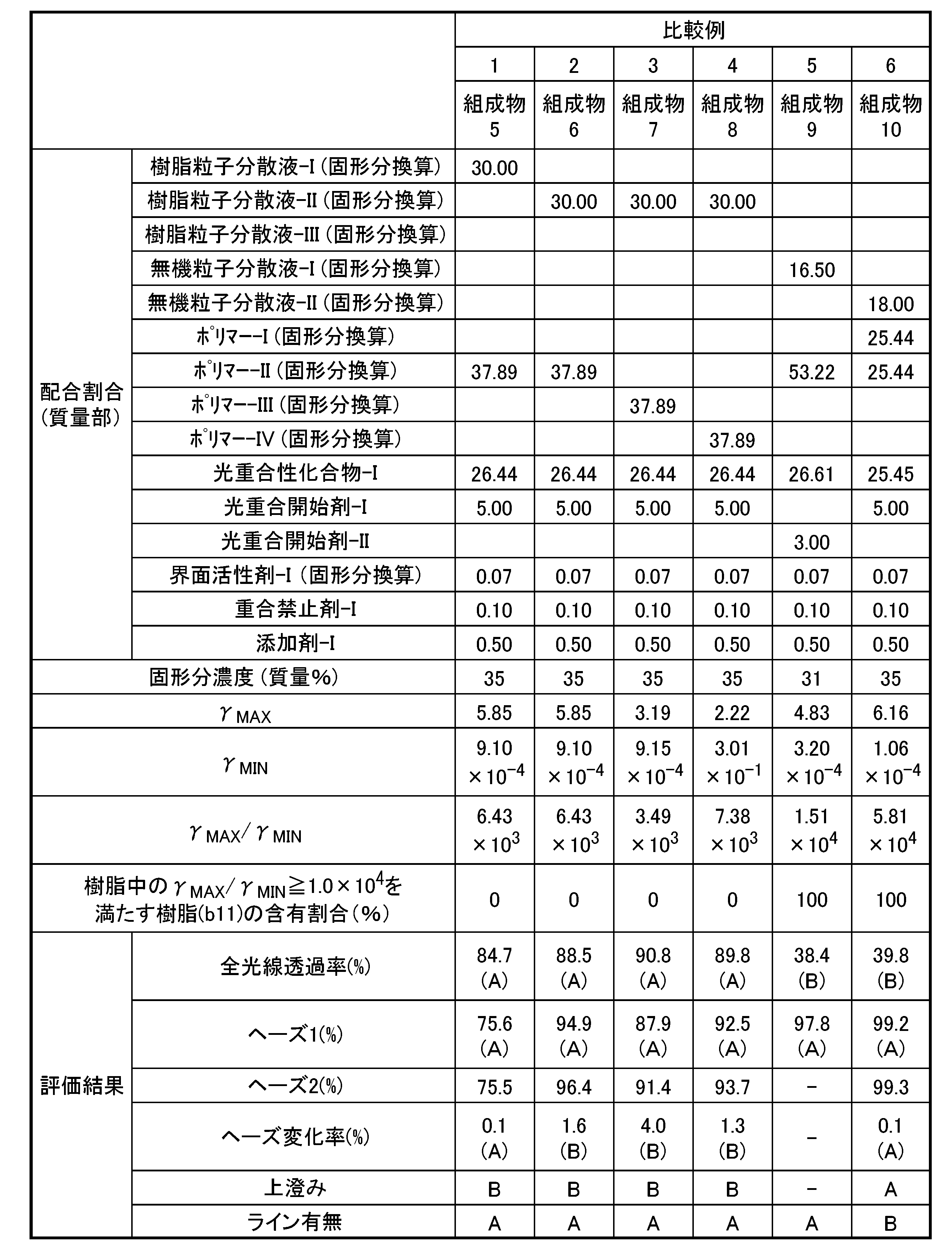 Figure JPOXMLDOC01-appb-T000032