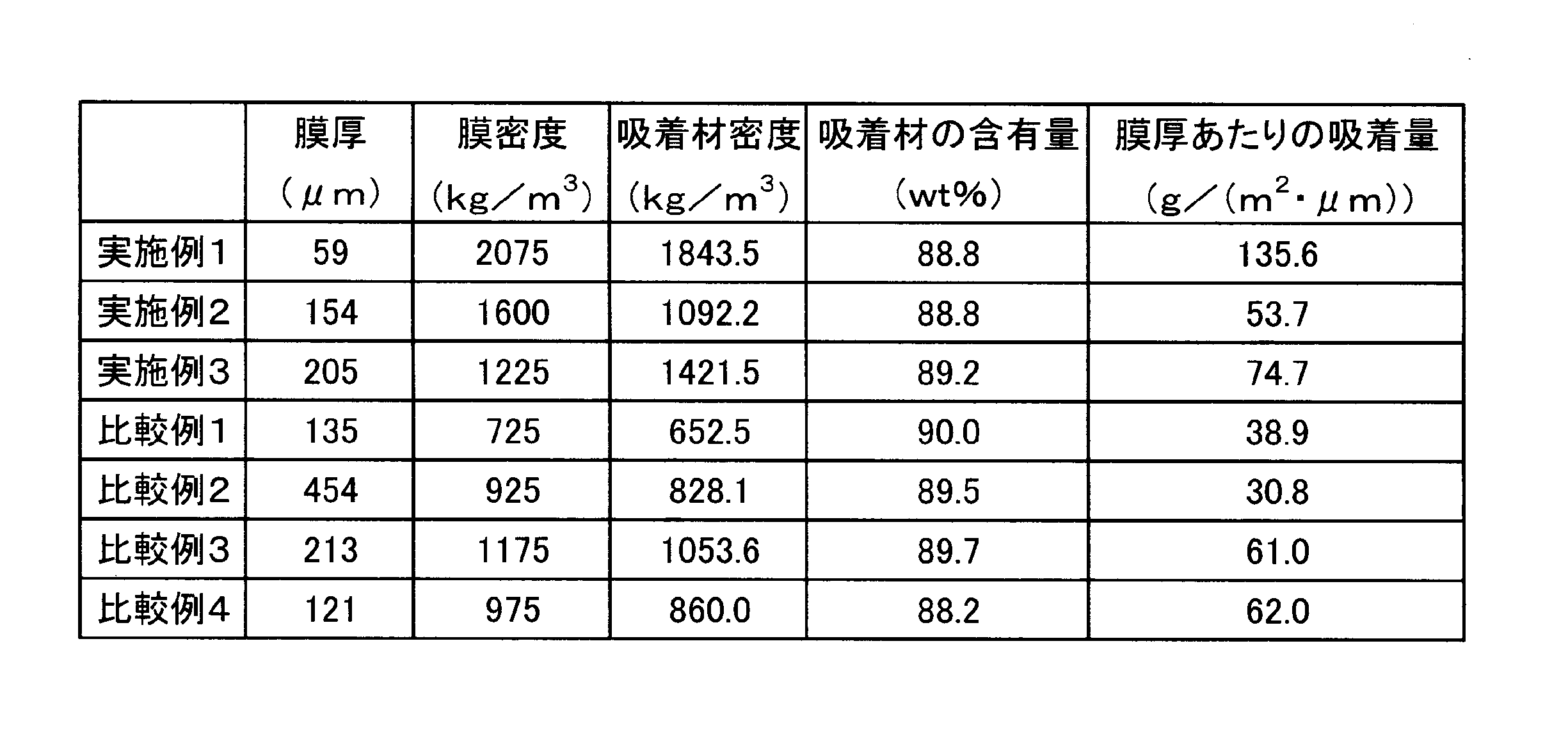 Figure JPOXMLDOC01-appb-T000003