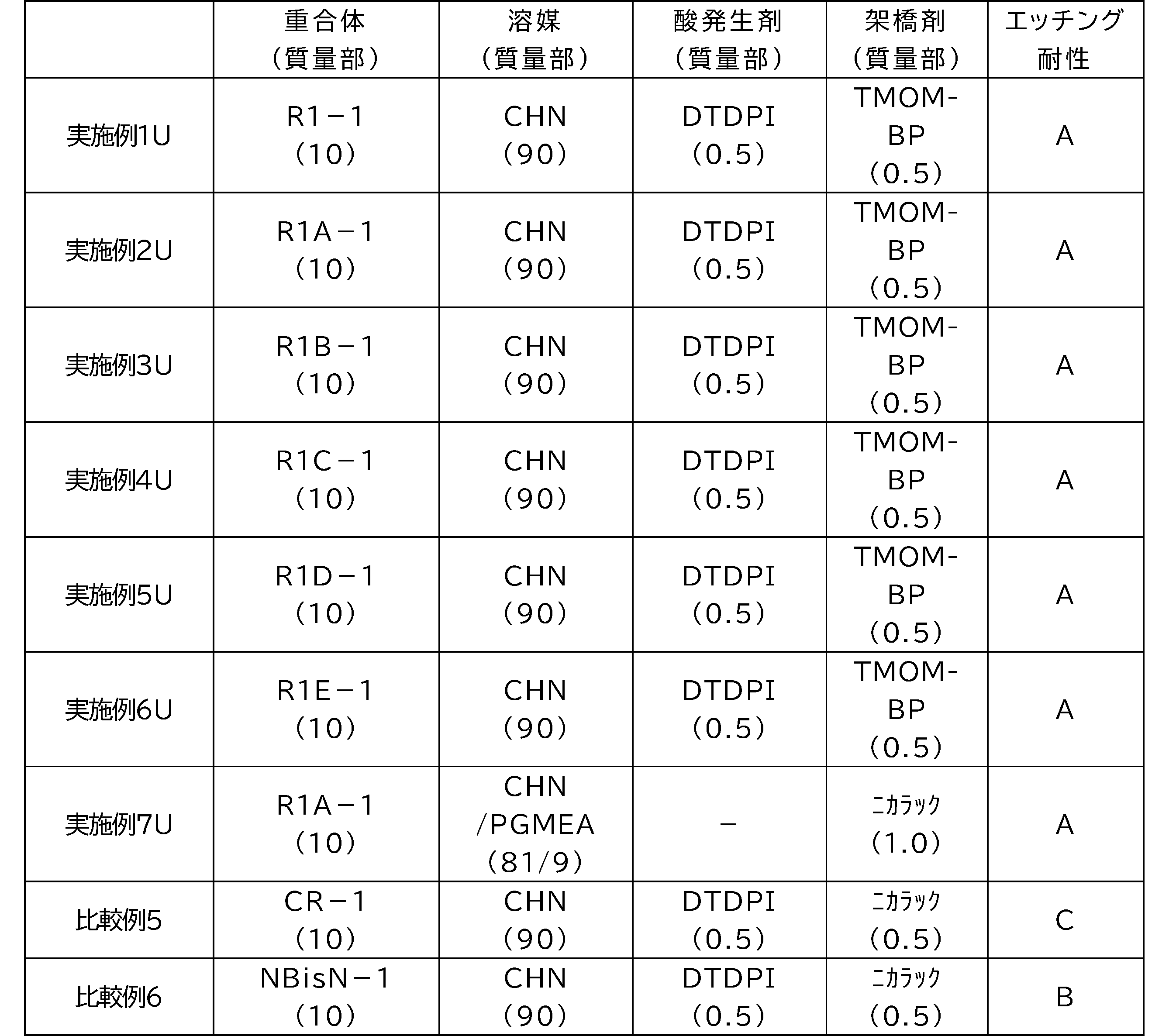 Figure JPOXMLDOC01-appb-T000090