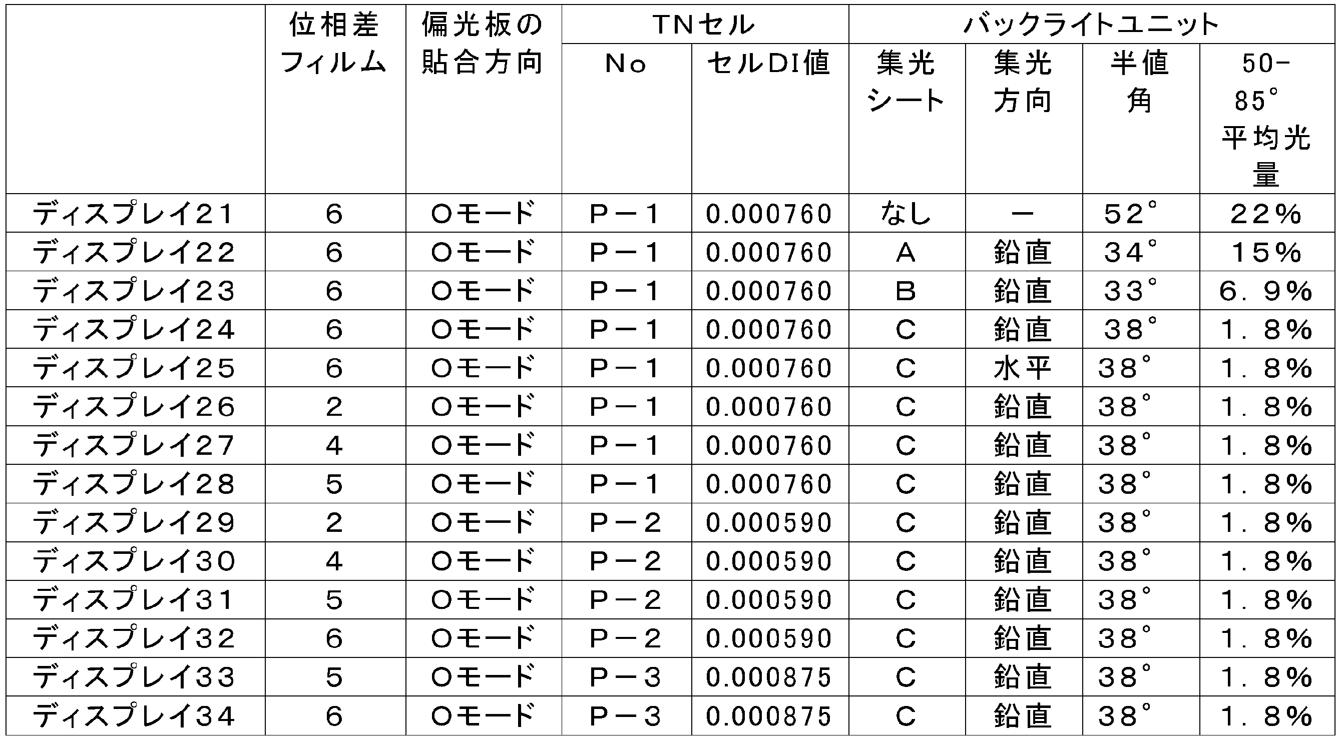 Figure JPOXMLDOC01-appb-T000009