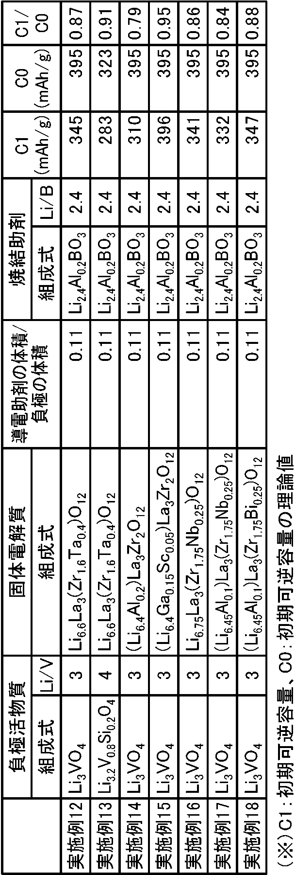 Figure JPOXMLDOC01-appb-T000004