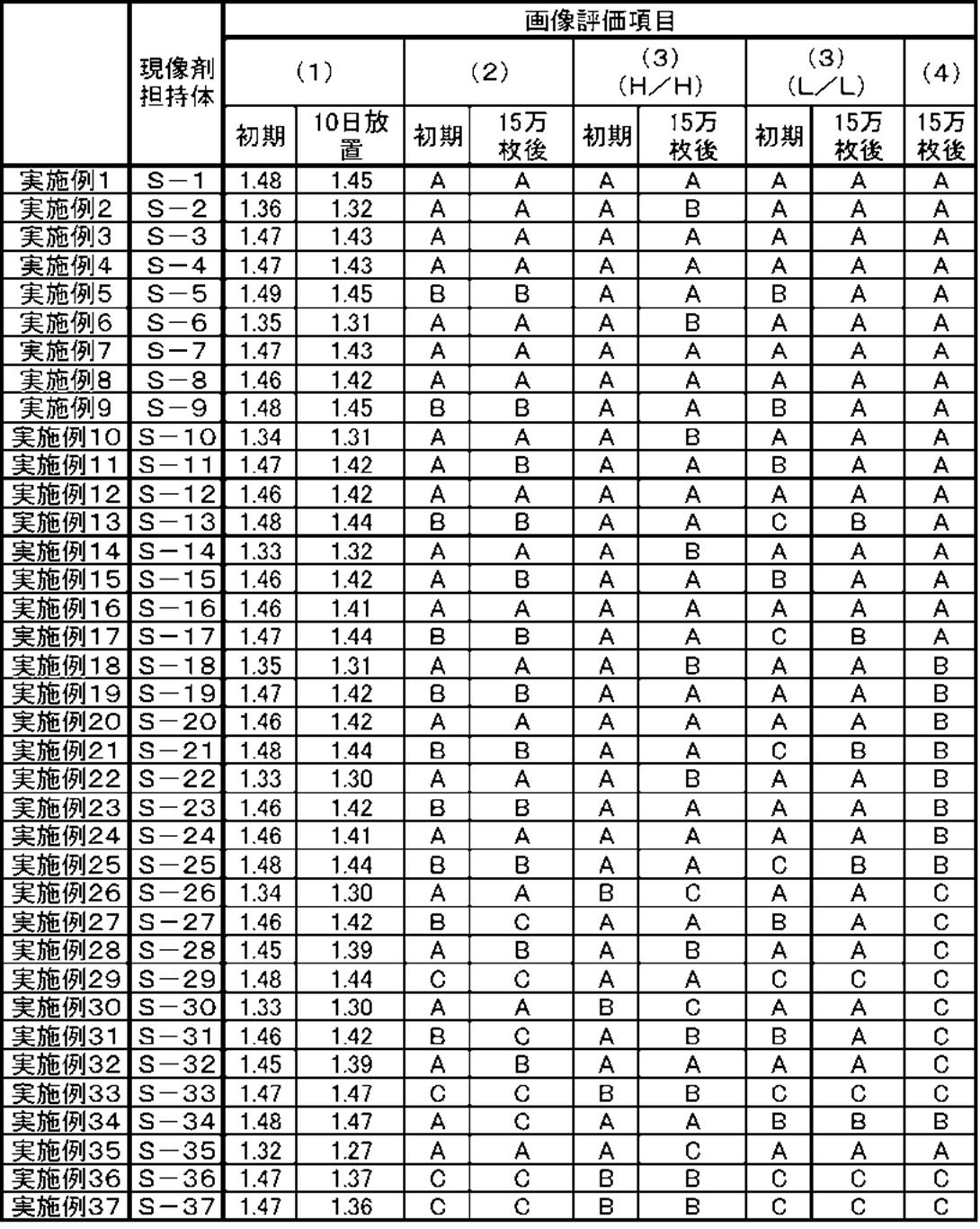 Figure JPOXMLDOC01-appb-T000007