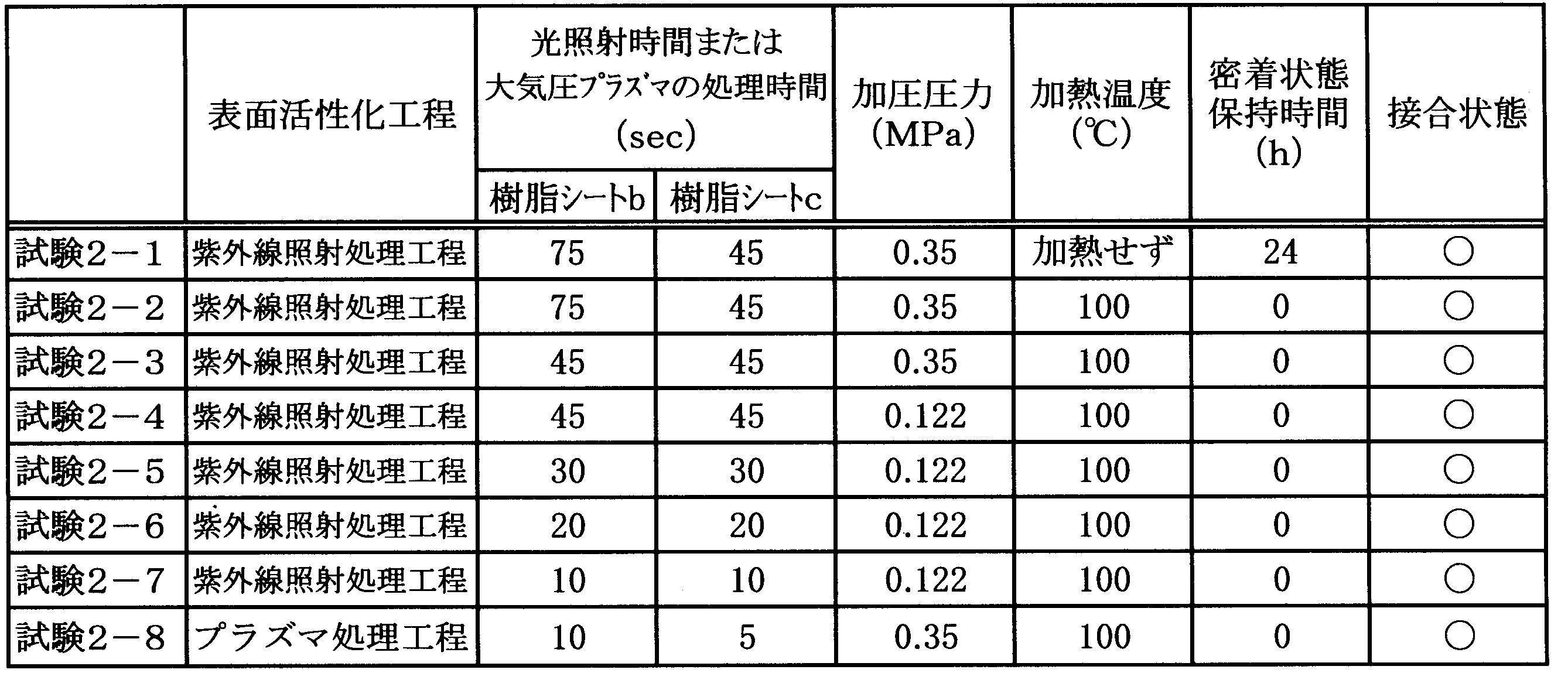 Figure JPOXMLDOC01-appb-T000002