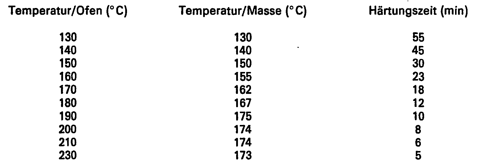 Figure imgb0002