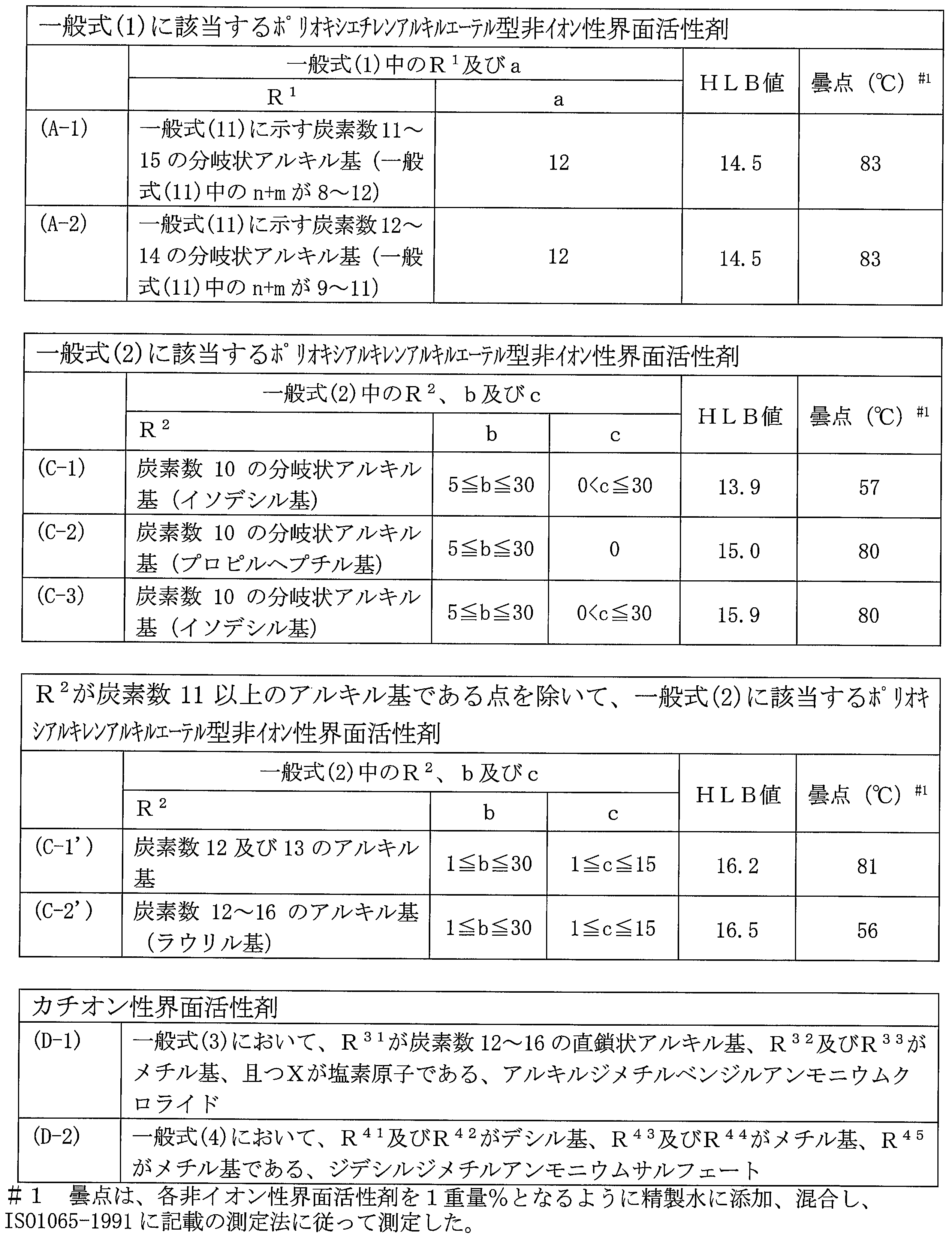 Figure JPOXMLDOC01-appb-T000014