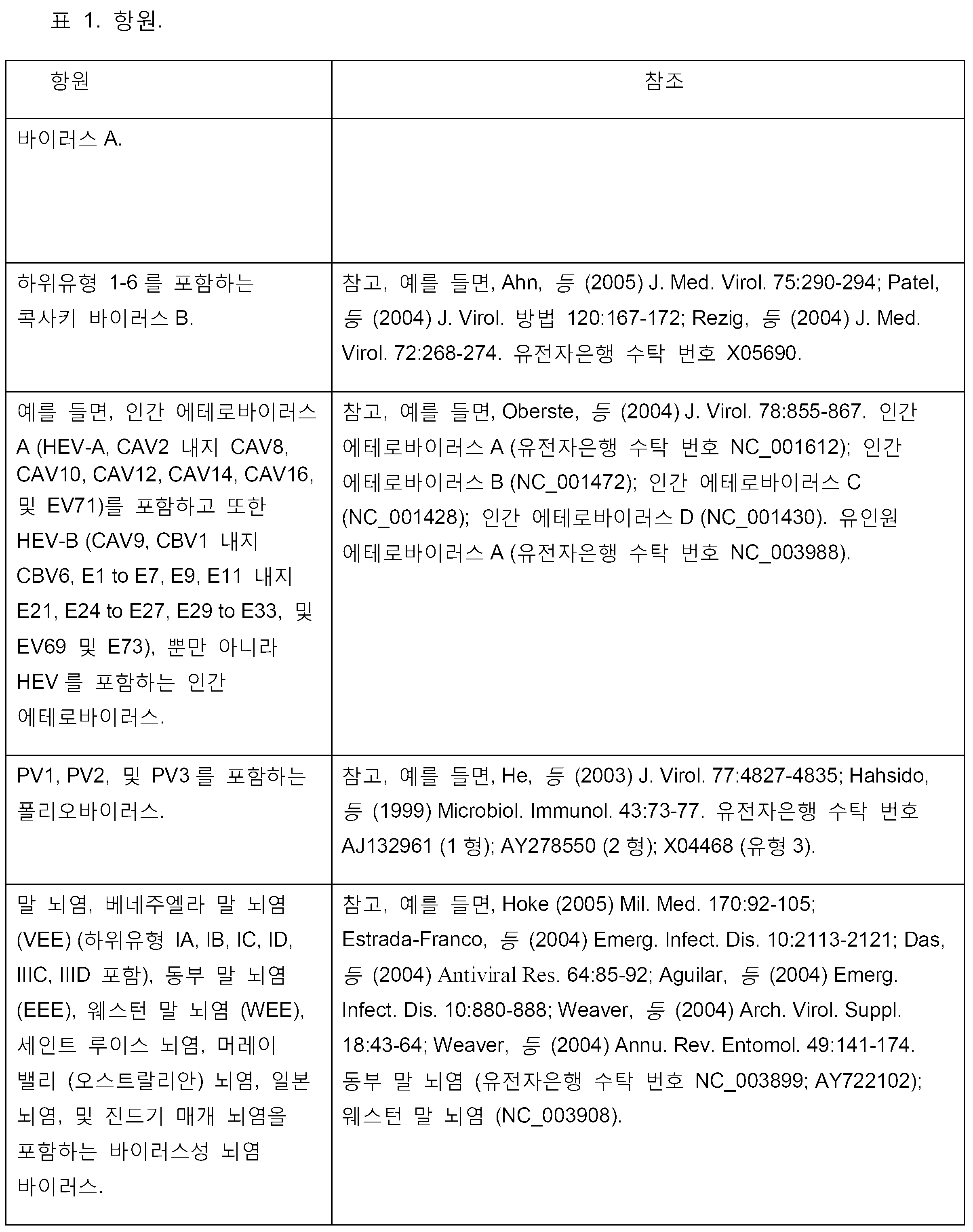 Figure pct00112