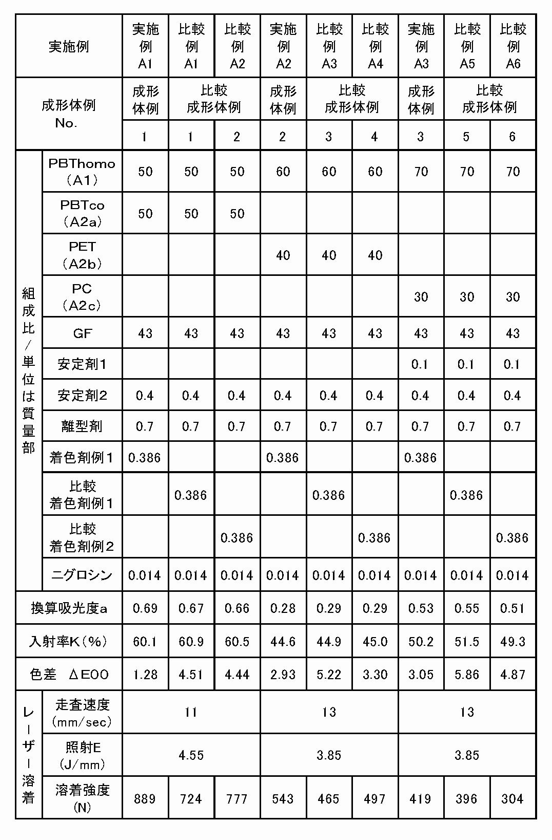 Figure JPOXMLDOC01-appb-T000003