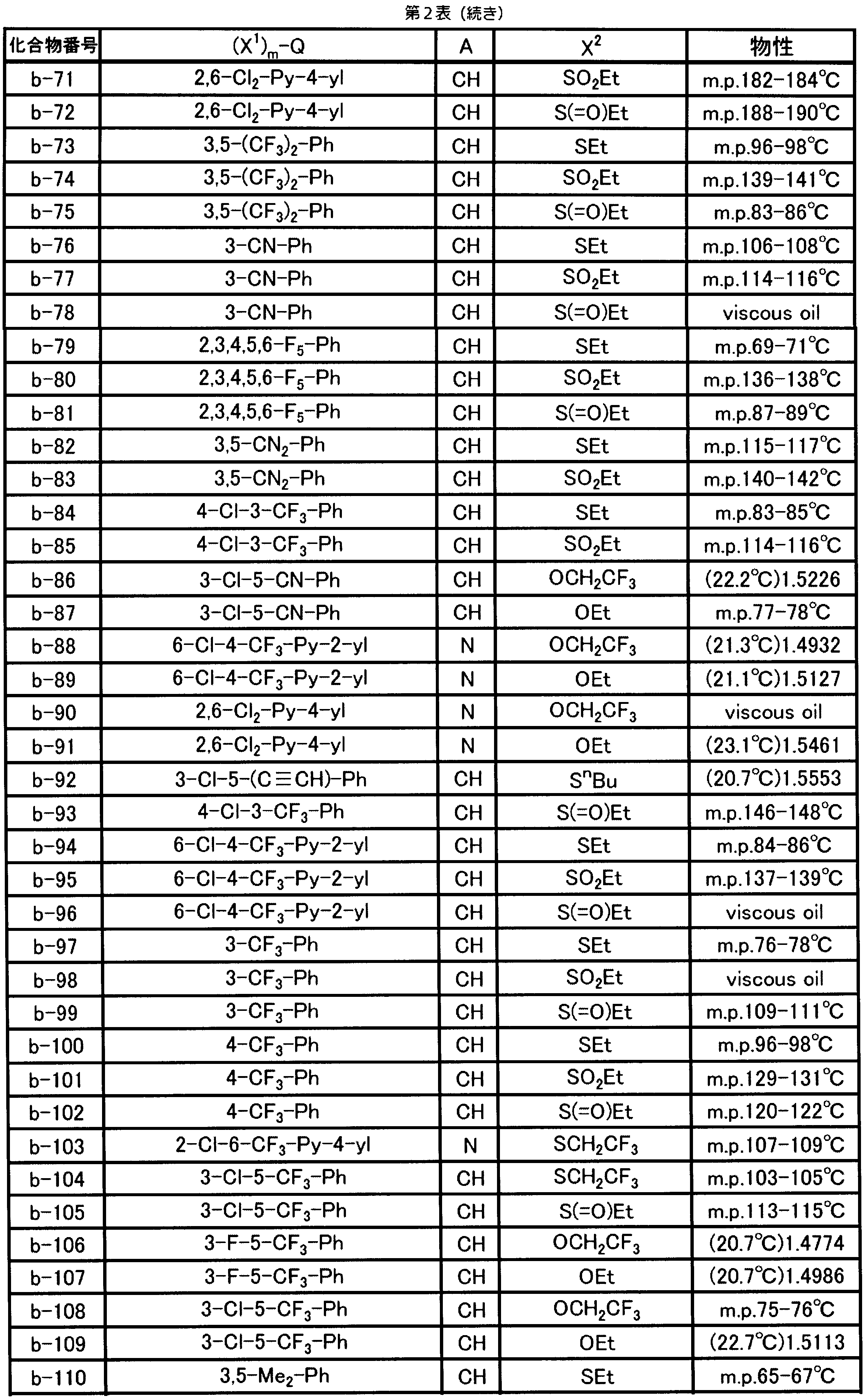 Figure JPOXMLDOC01-appb-T000024