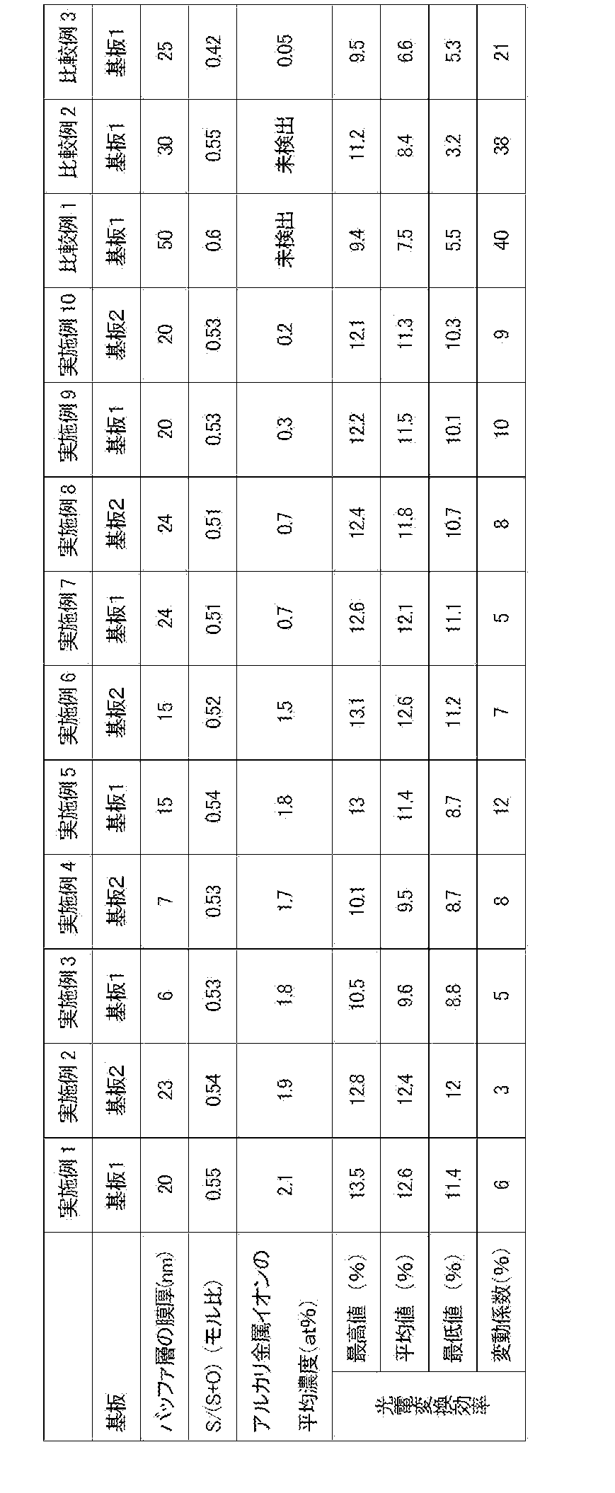 Figure JPOXMLDOC01-appb-T000002