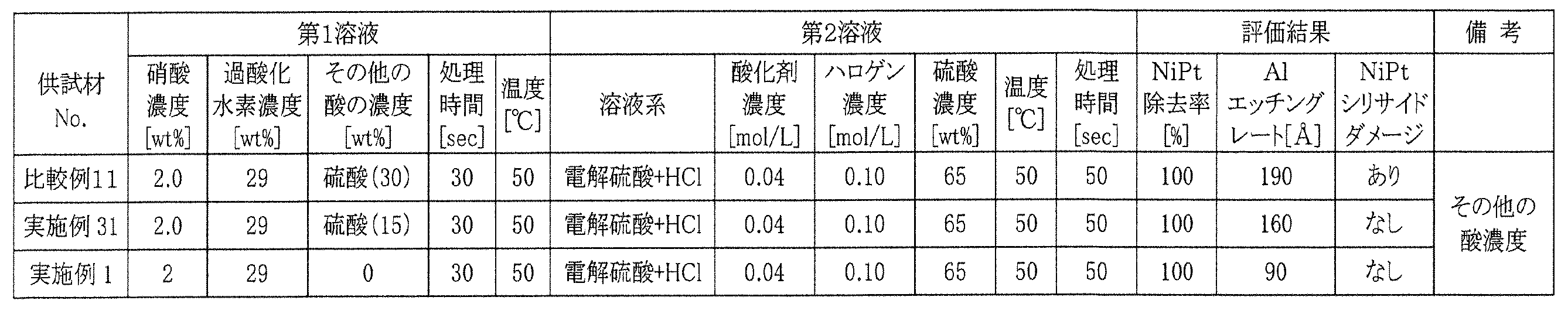 Figure JPOXMLDOC01-appb-T000002
