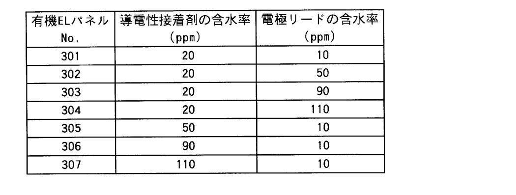Figure JPOXMLDOC01-appb-T000006