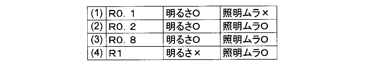 Figure JPOXMLDOC01-appb-T000002